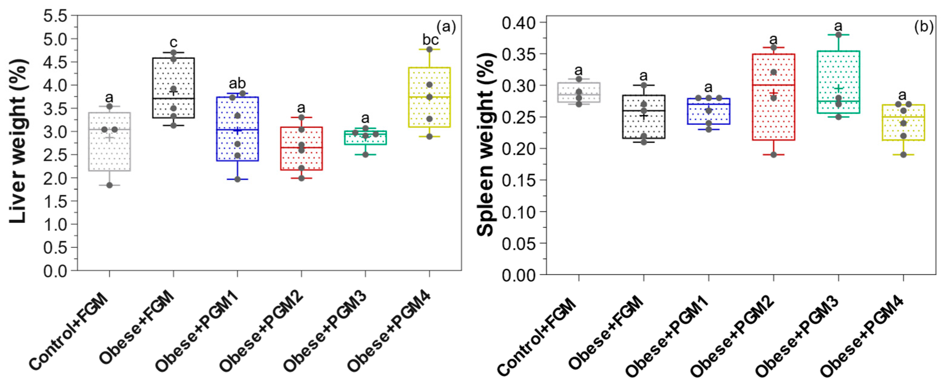 Fermentation 11 00419 g002