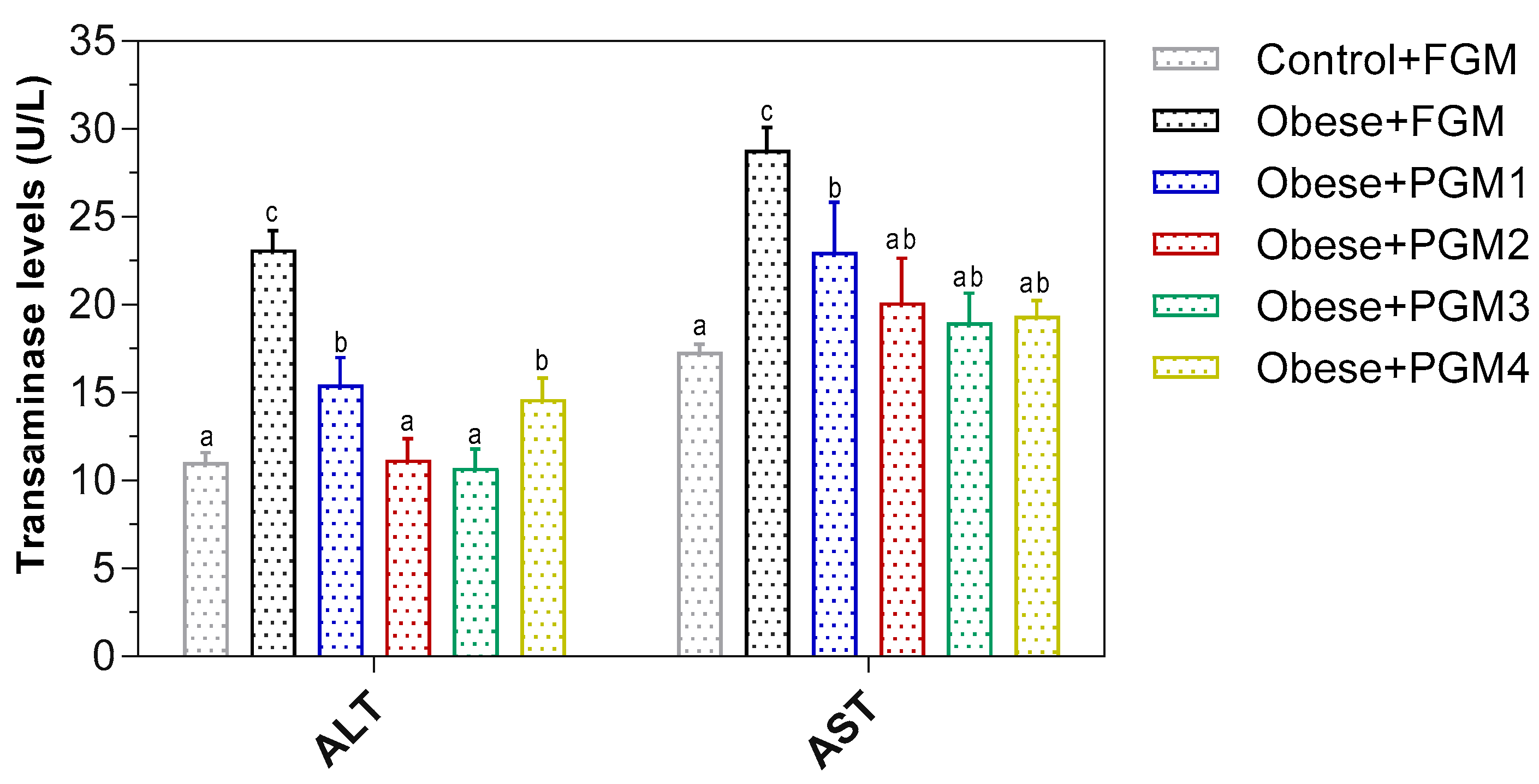 Fermentation 11 00419 g003