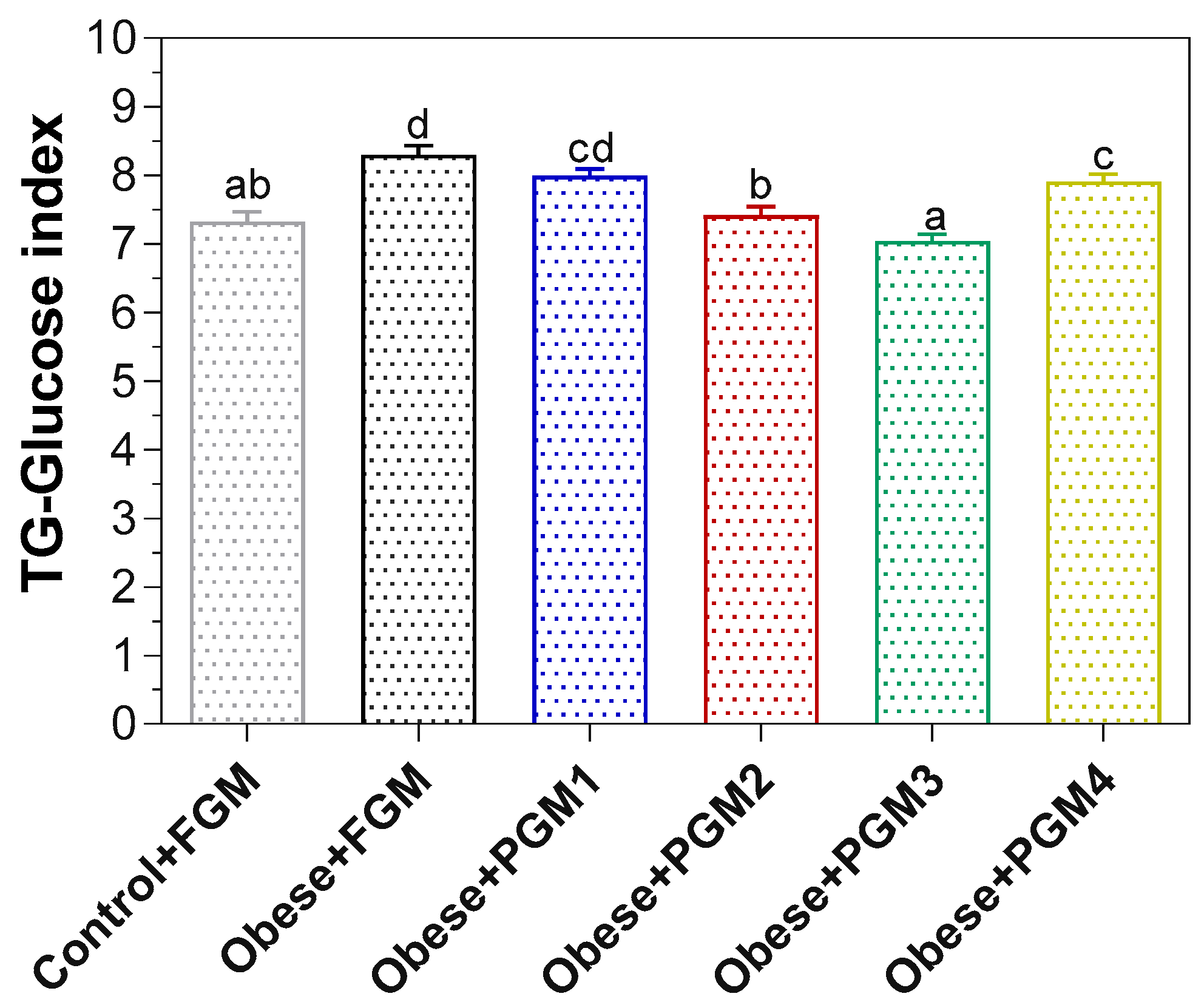 Fermentation 11 00419 g005