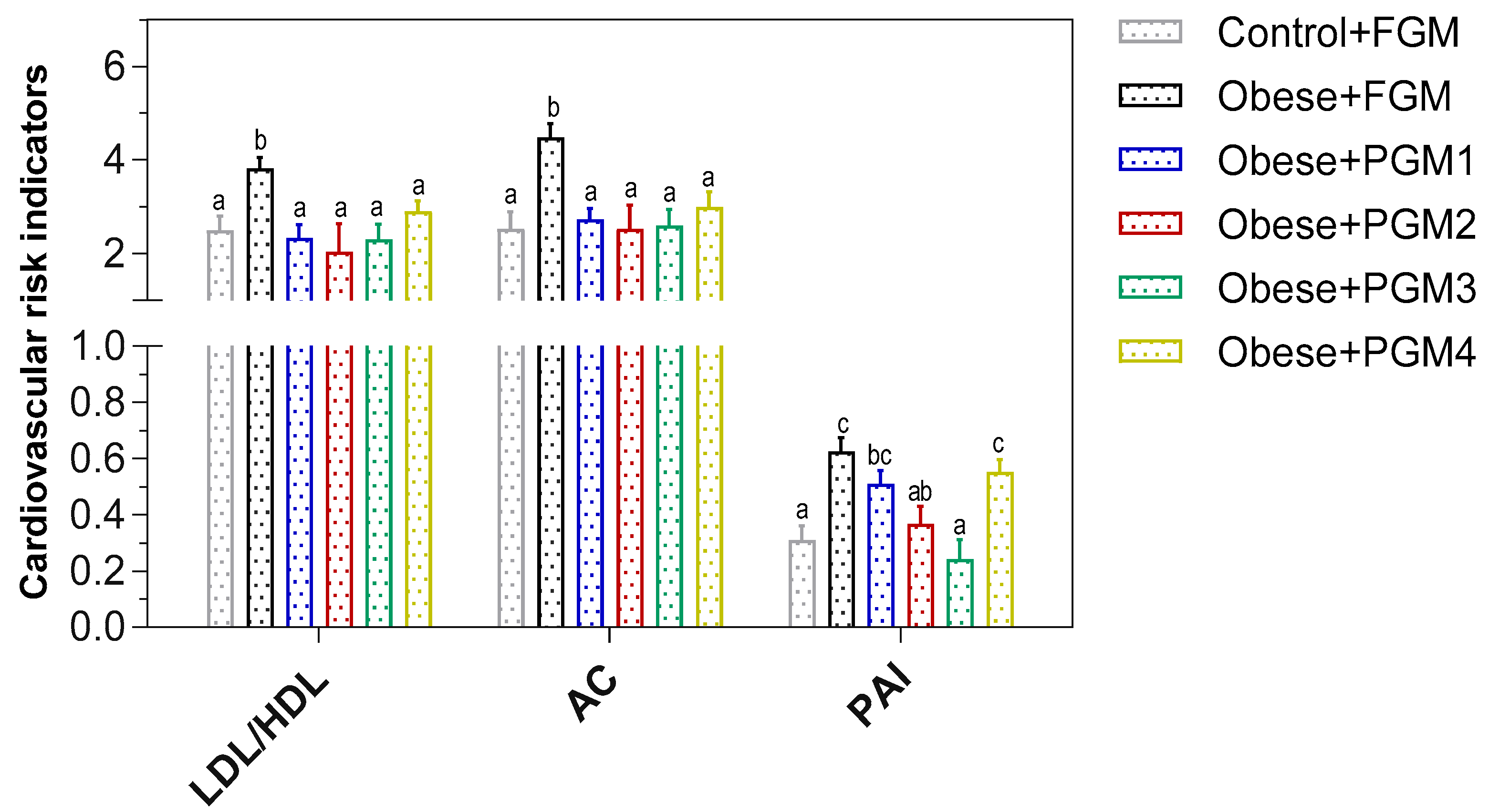 Fermentation 11 00419 g006