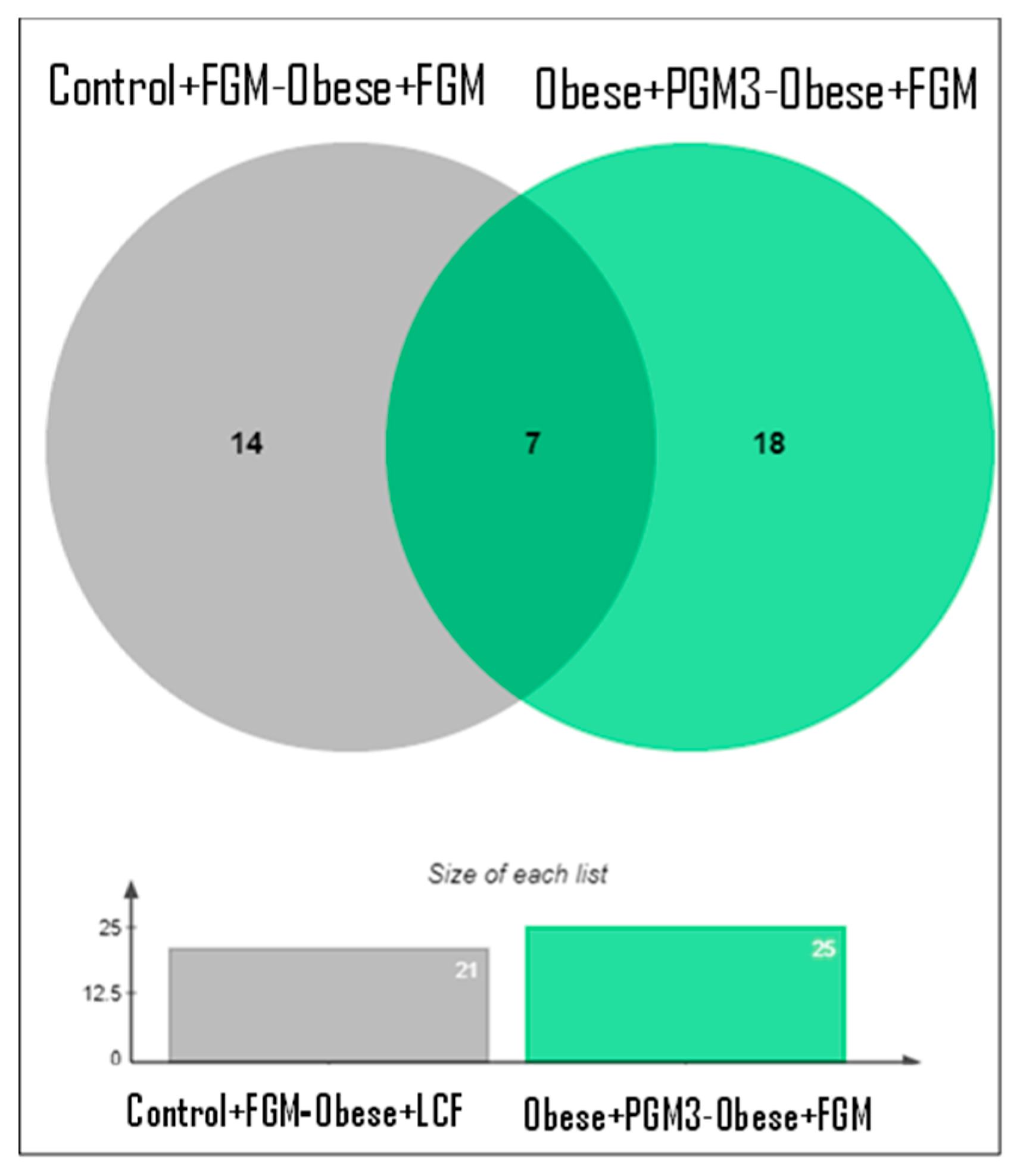 Fermentation 11 00419 g007