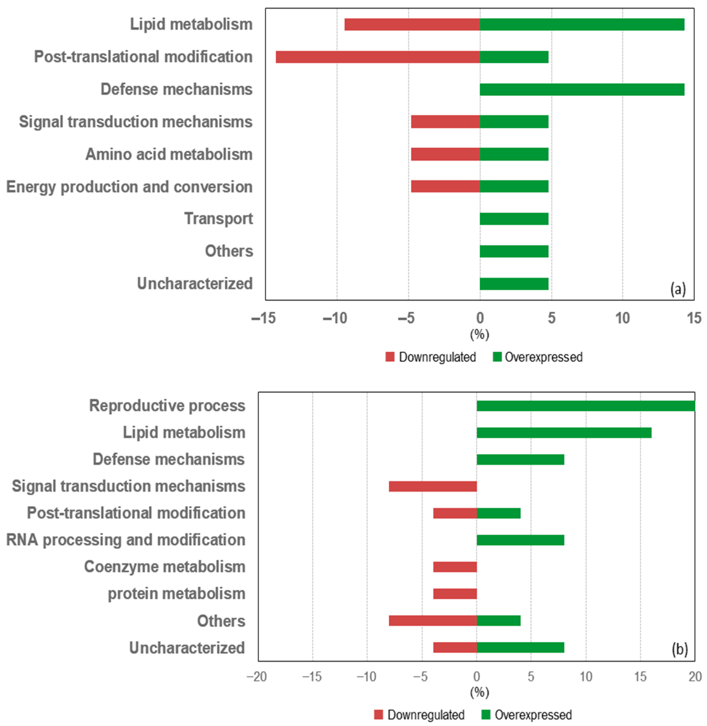 Fermentation 11 00419 g008
