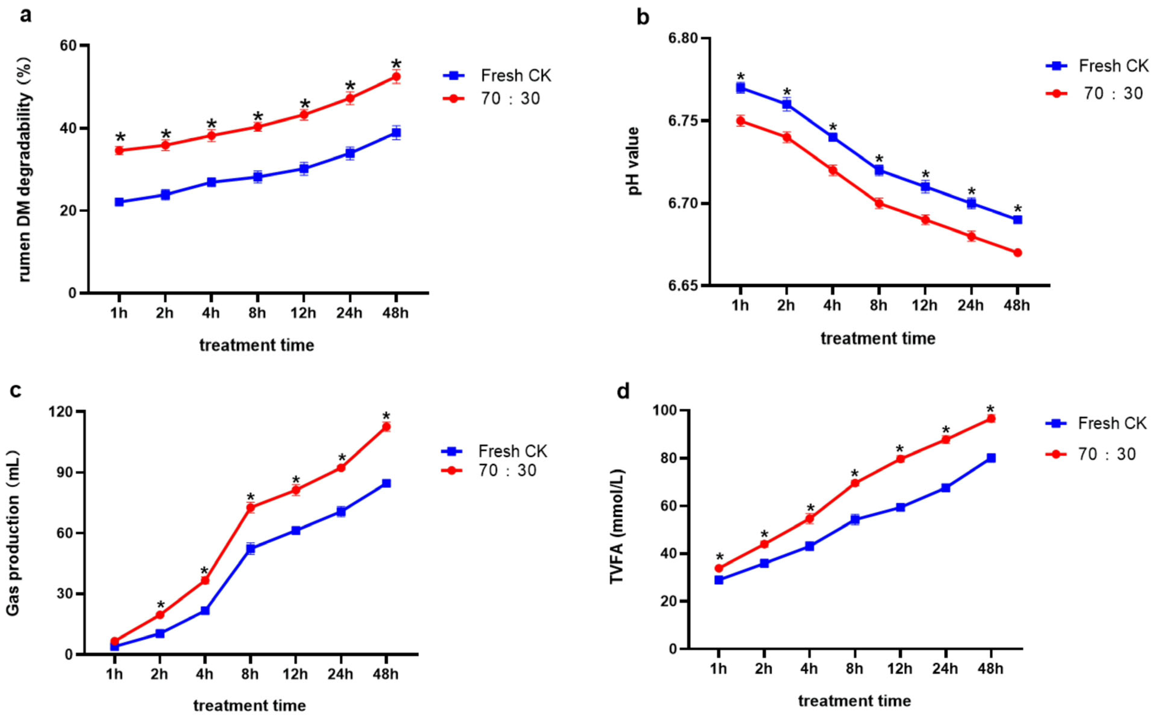Fermentation 11 00420 g002
