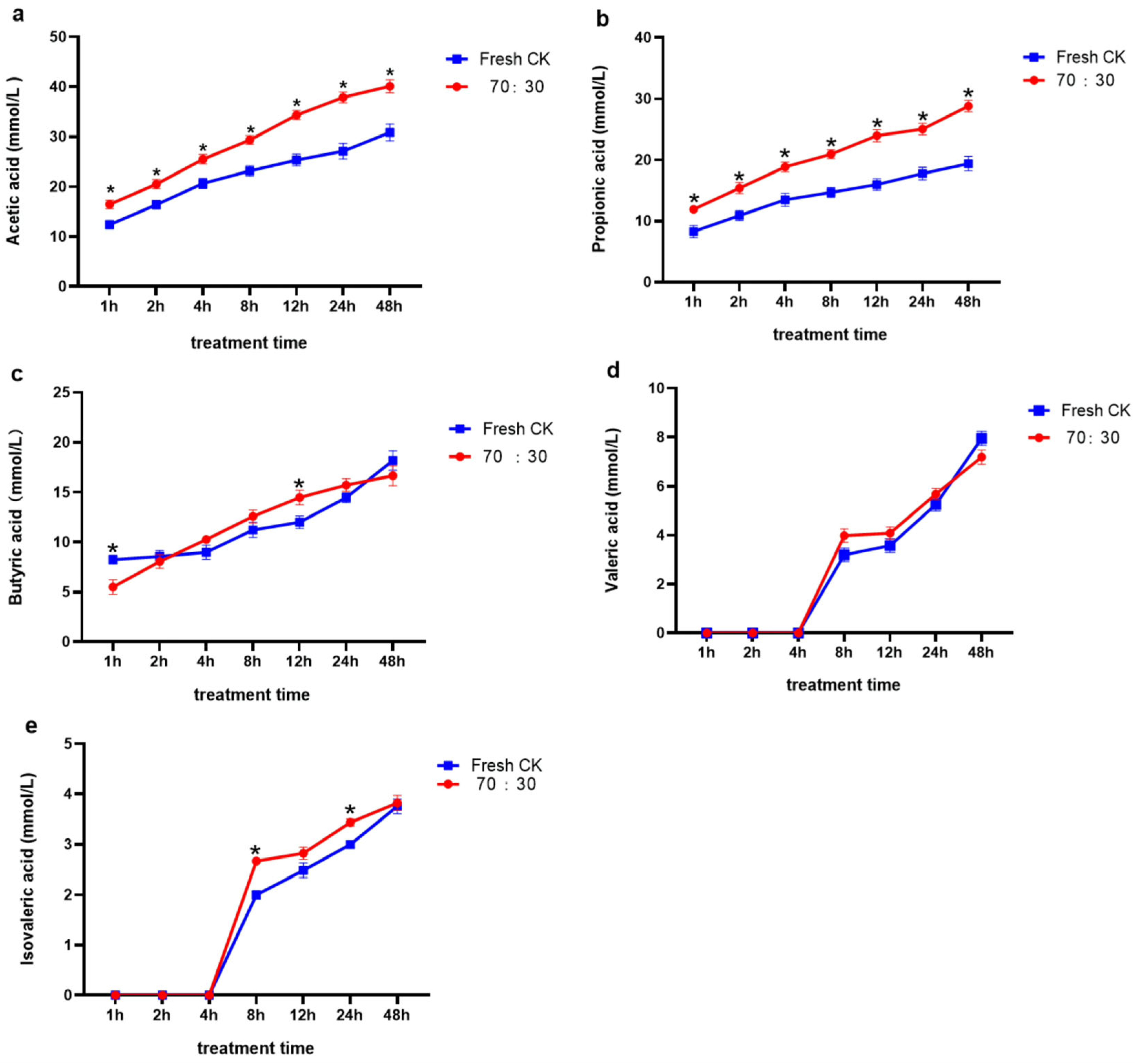 Fermentation 11 00420 g003