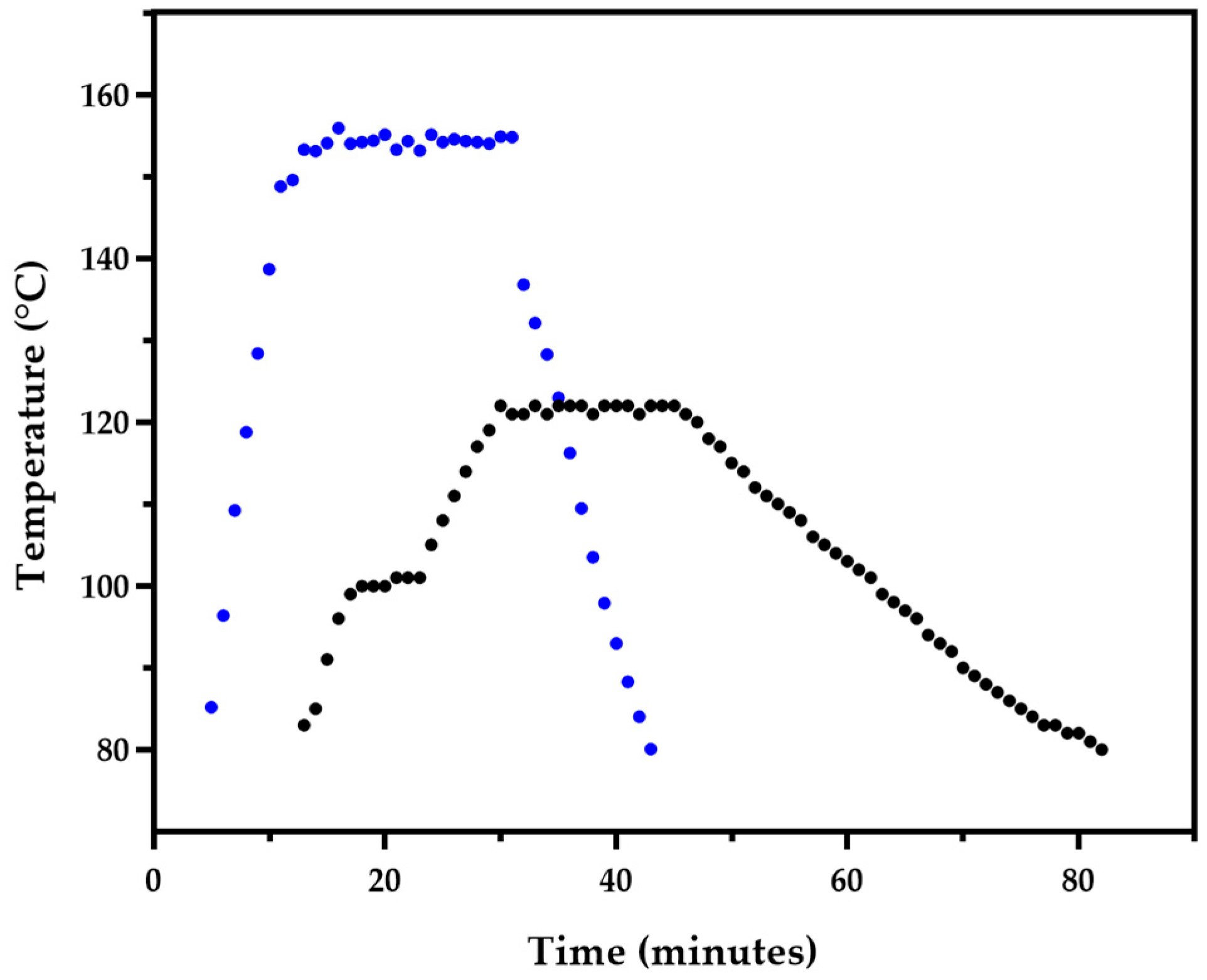 Fermentation 11 00421 g001