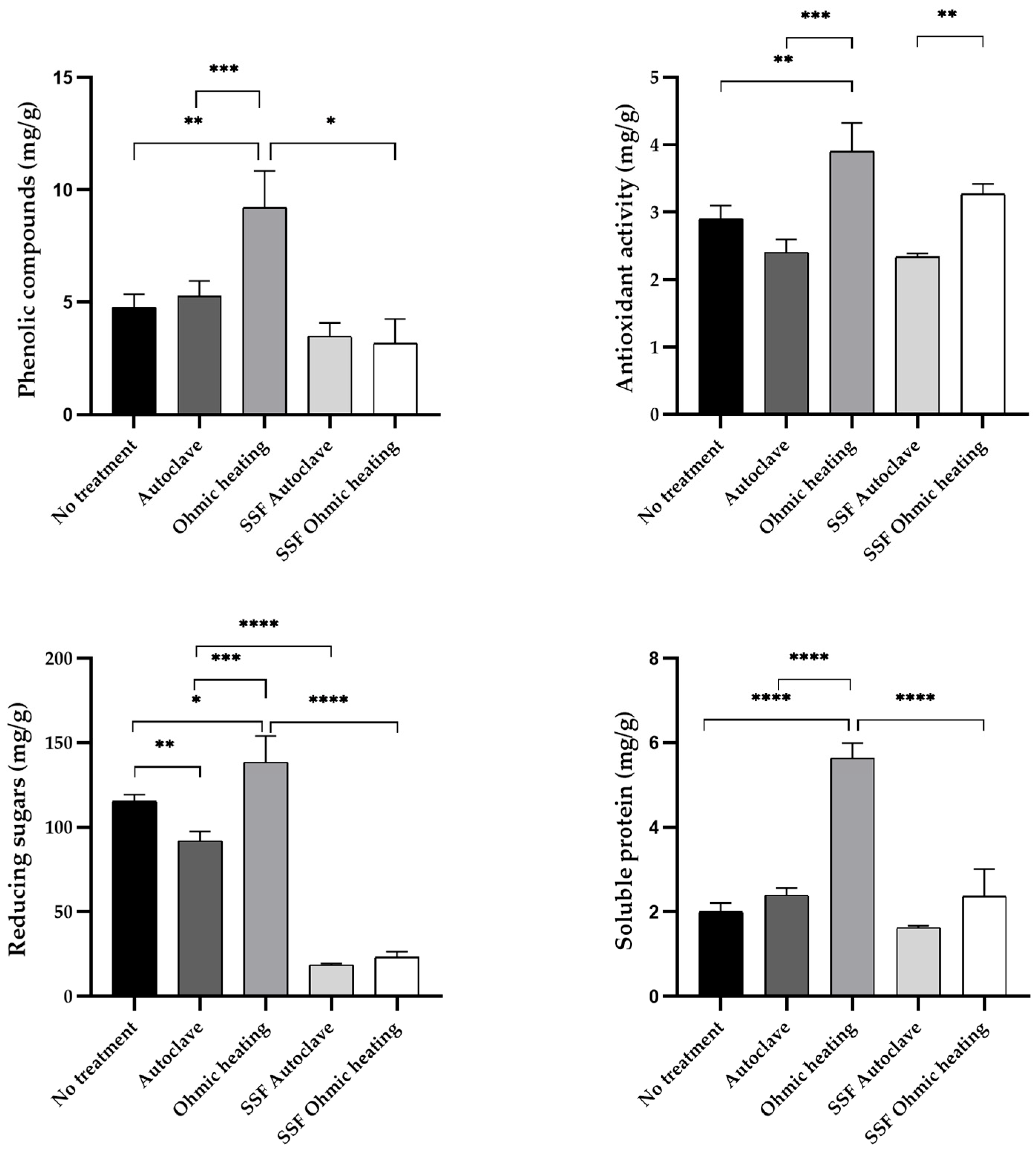 Fermentation 11 00421 g003