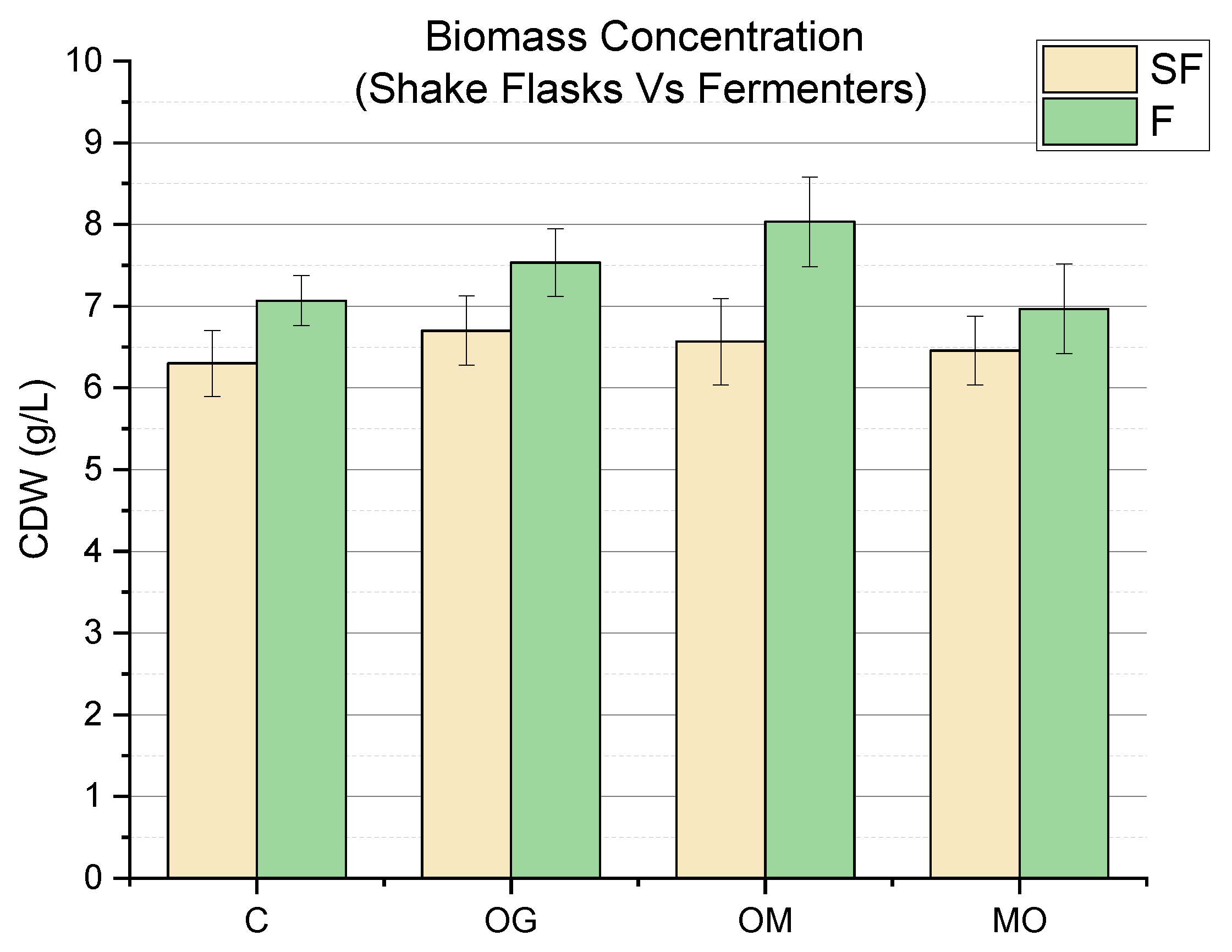 Fermentation 11 00422 g001