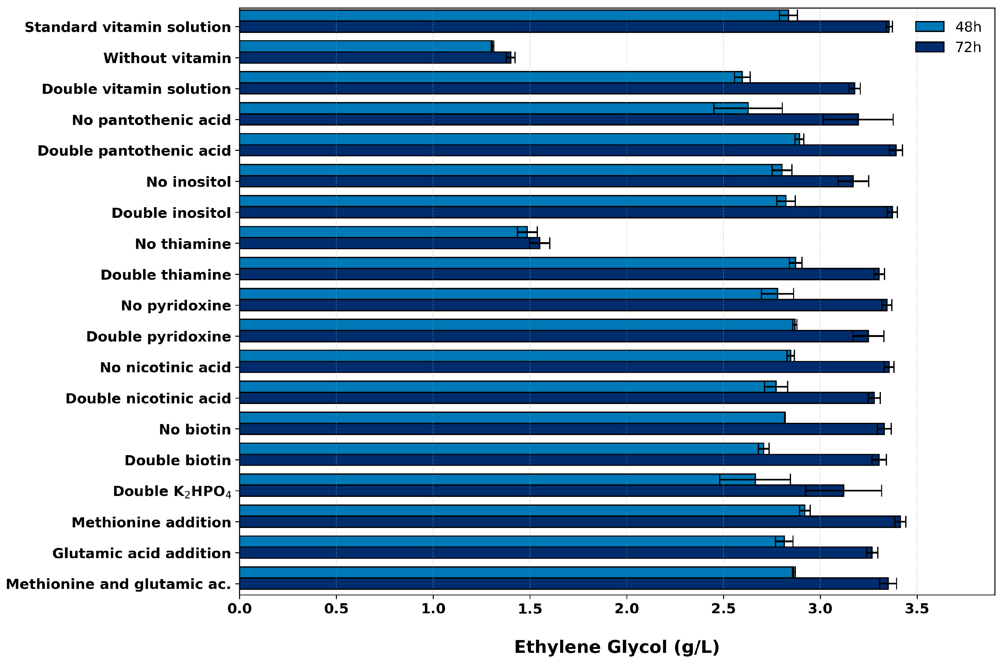 Fermentation 11 00424 g003