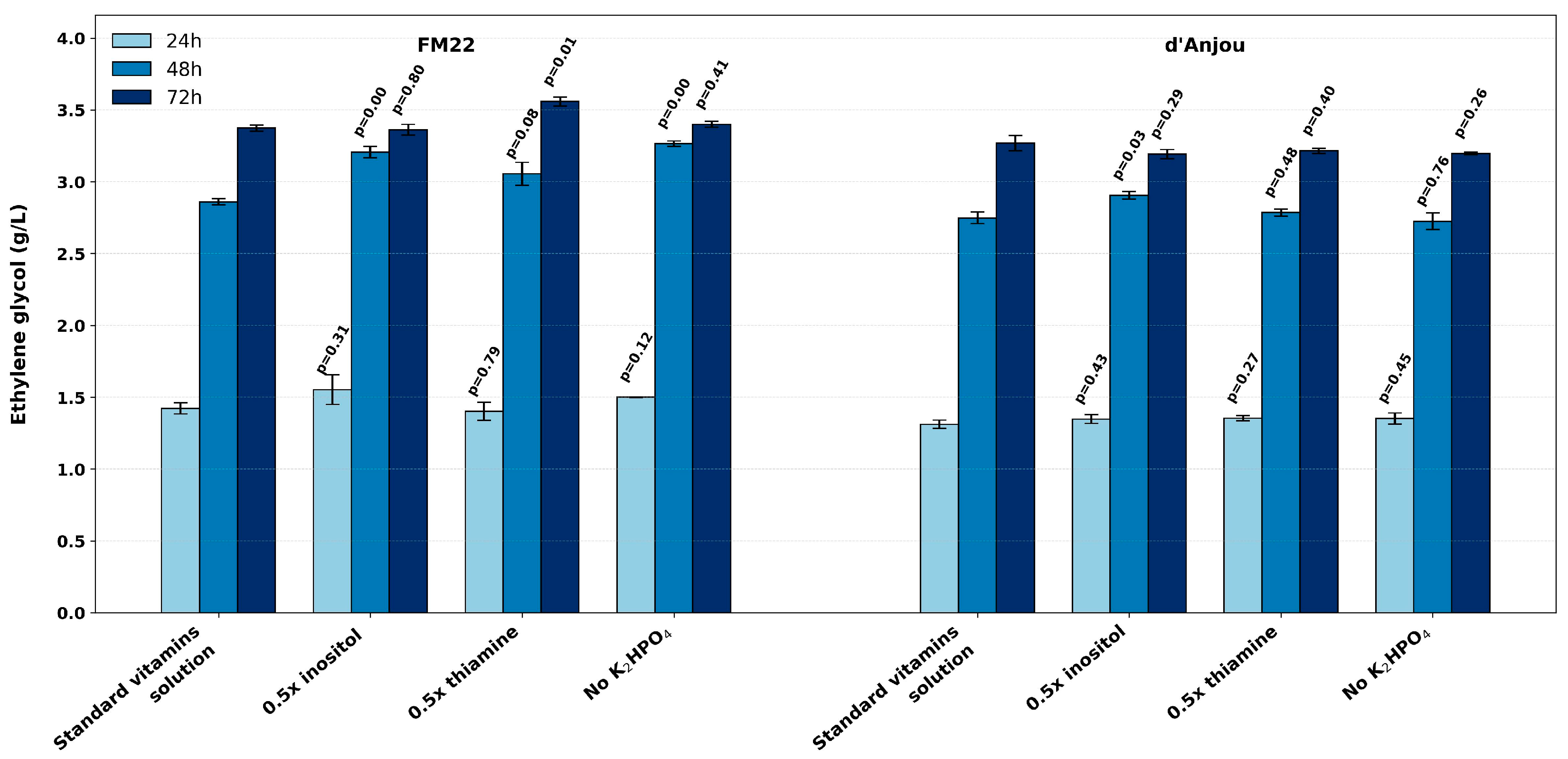 Fermentation 11 00424 g005