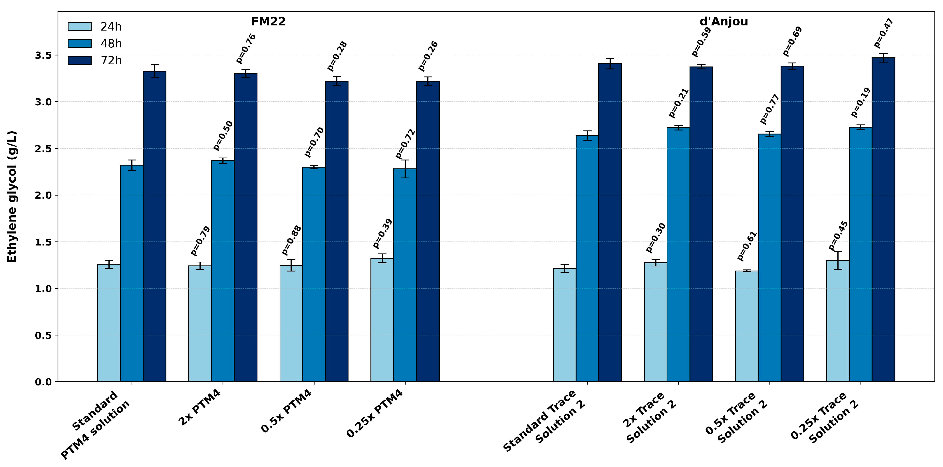 Fermentation 11 00424 g006