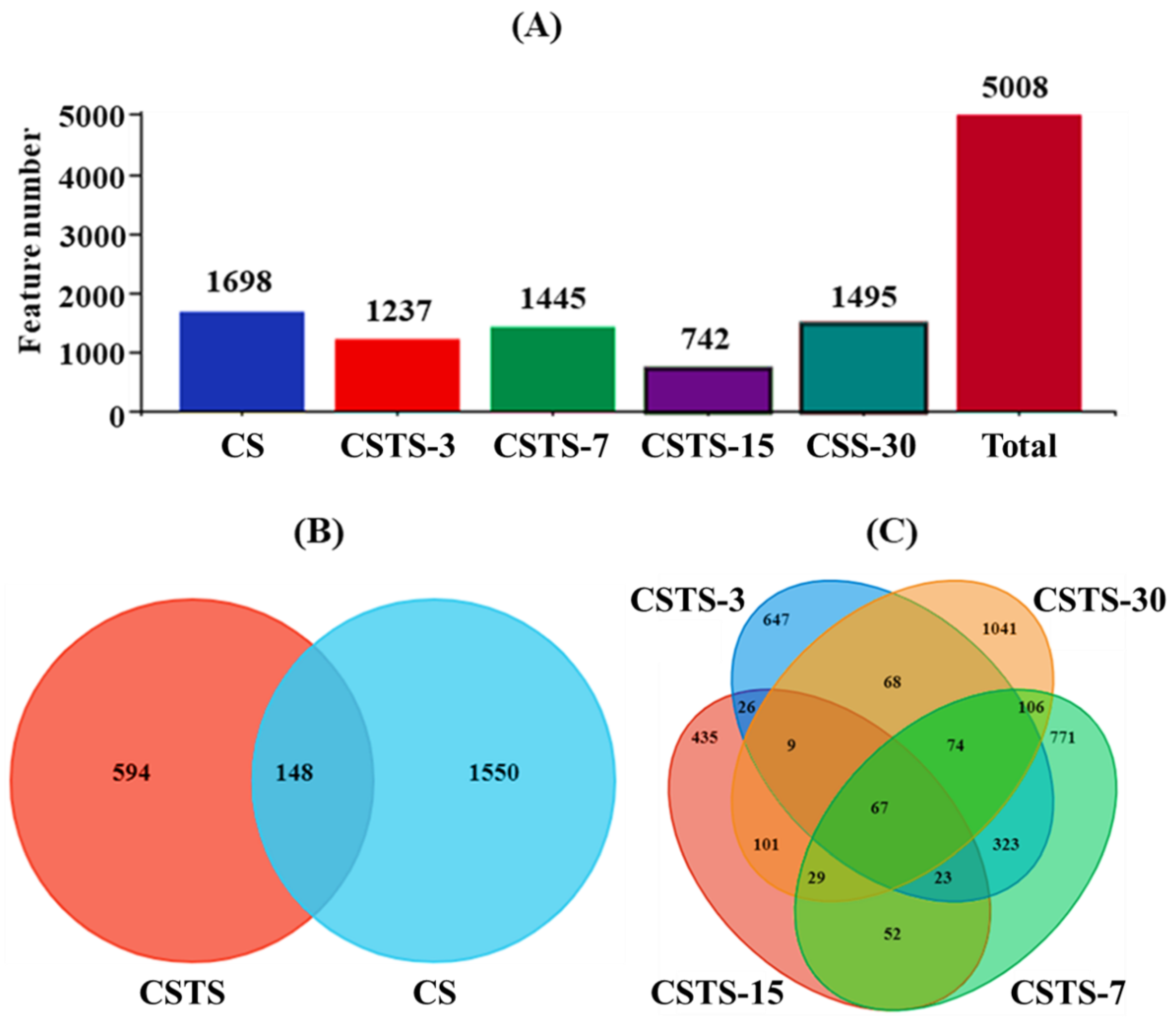 Fermentation 11 00425 g001