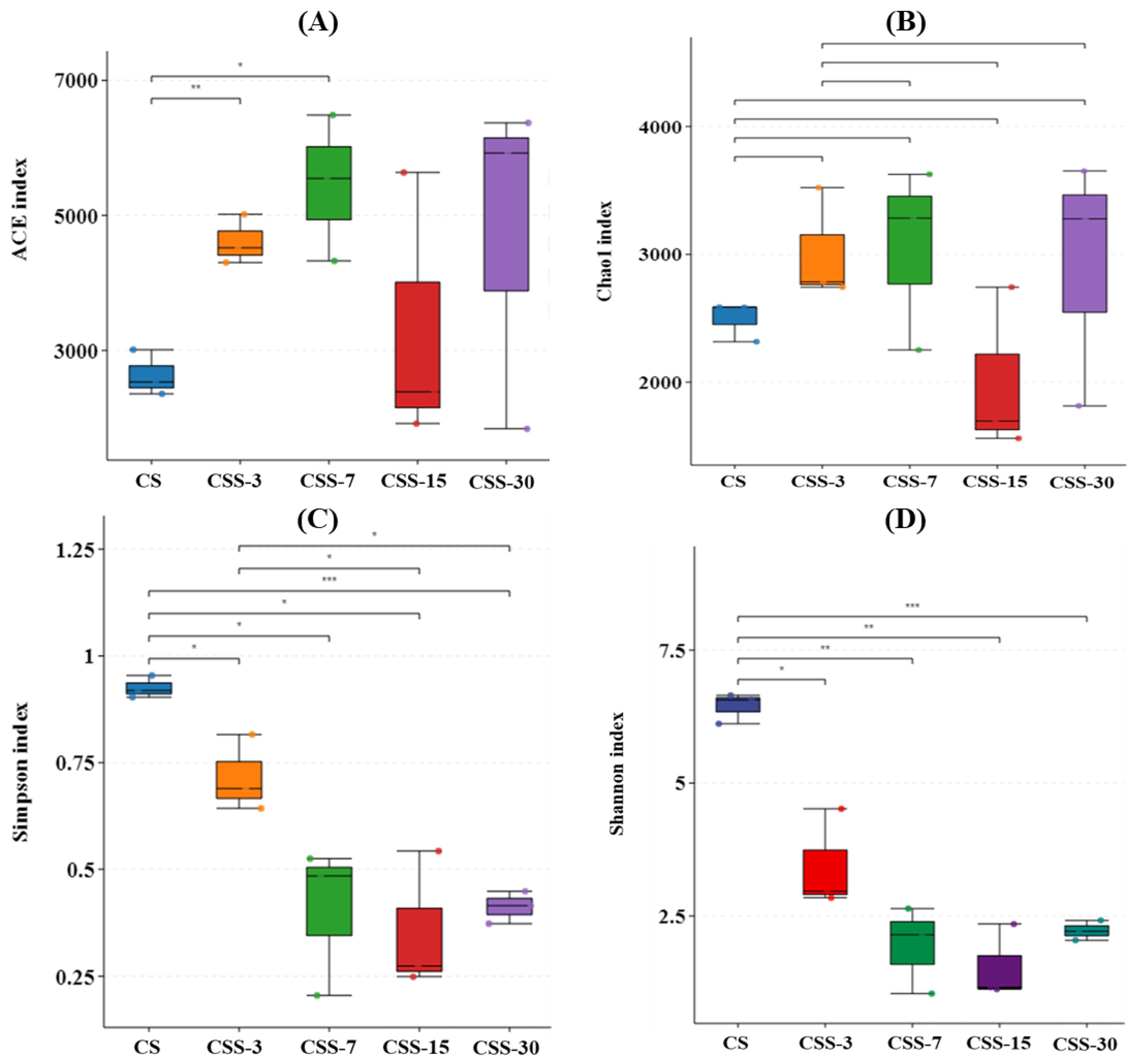 Fermentation 11 00425 g002