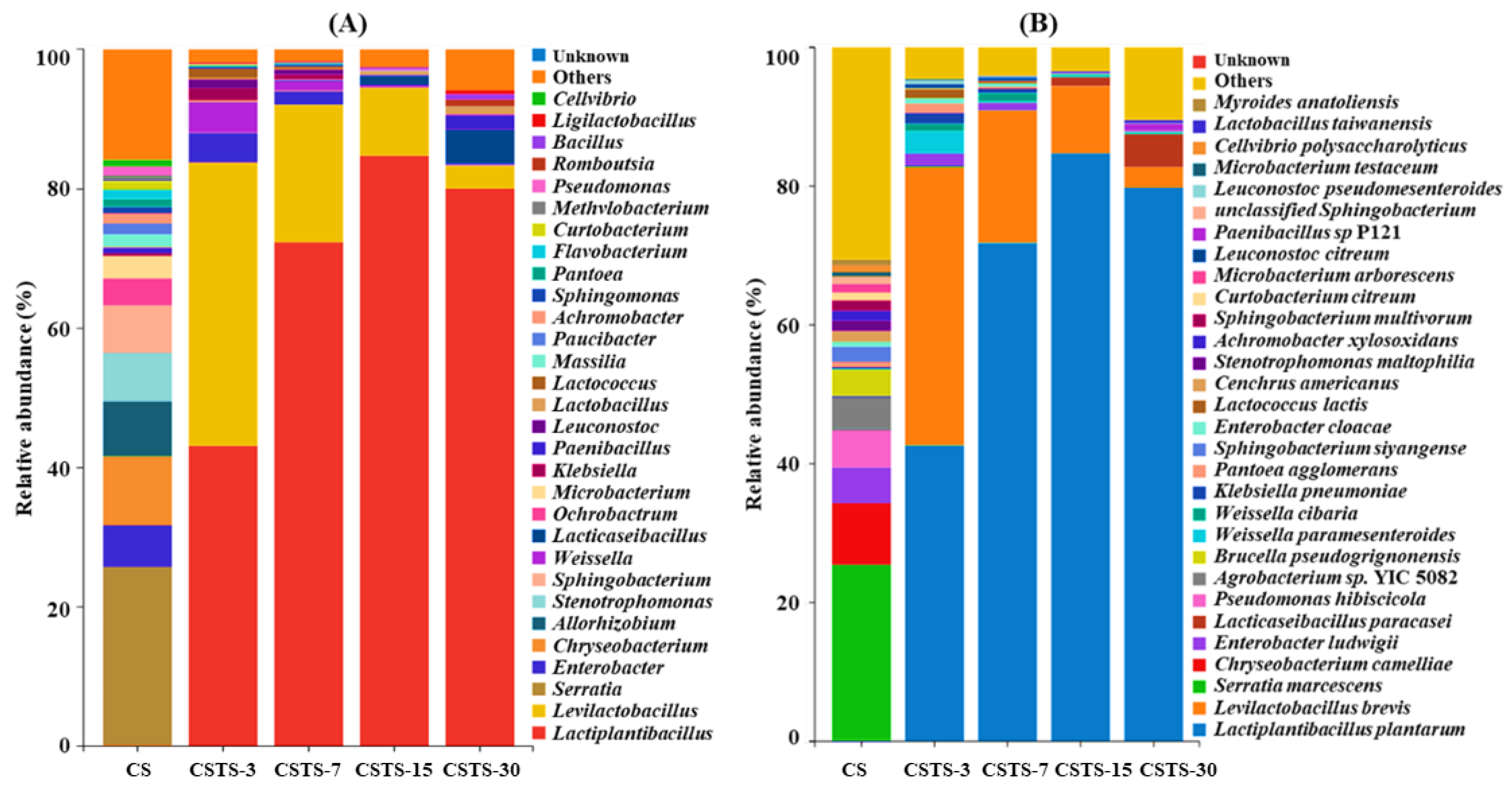 Fermentation 11 00425 g003