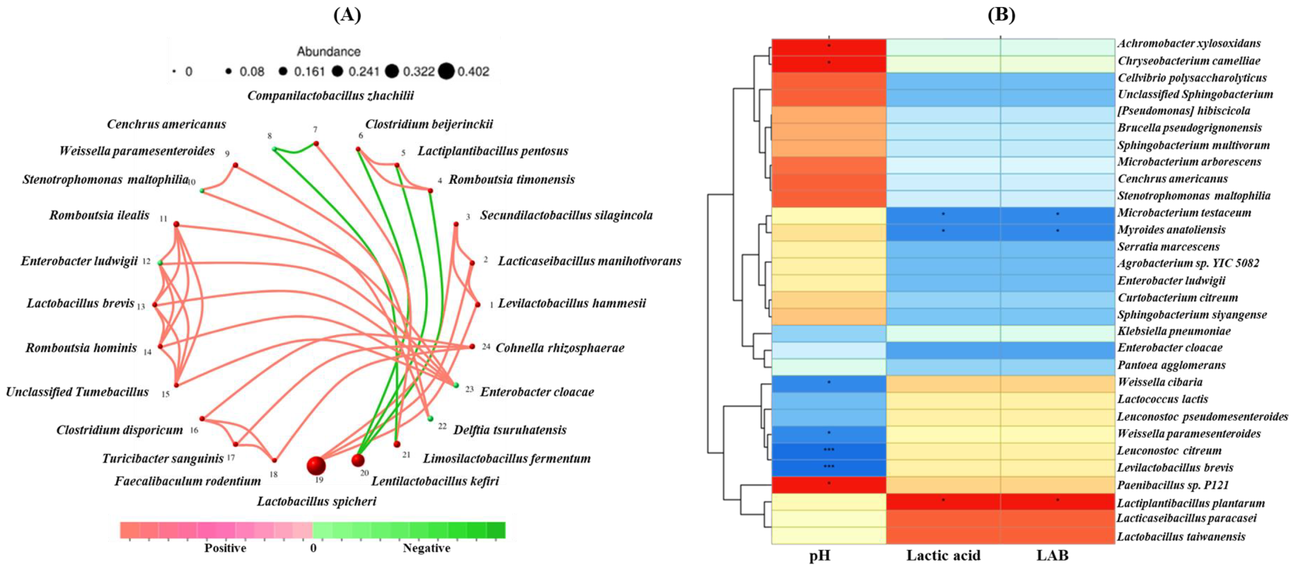 Fermentation 11 00425 g004