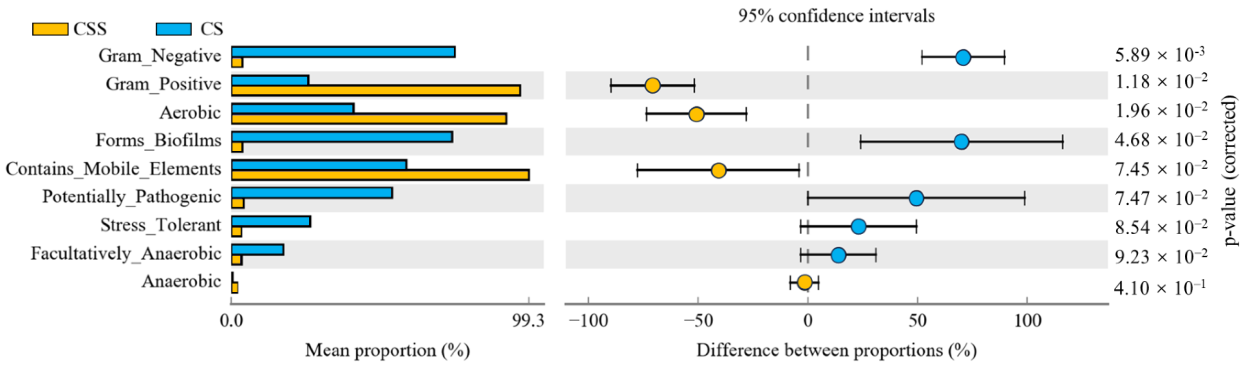 Fermentation 11 00425 g005