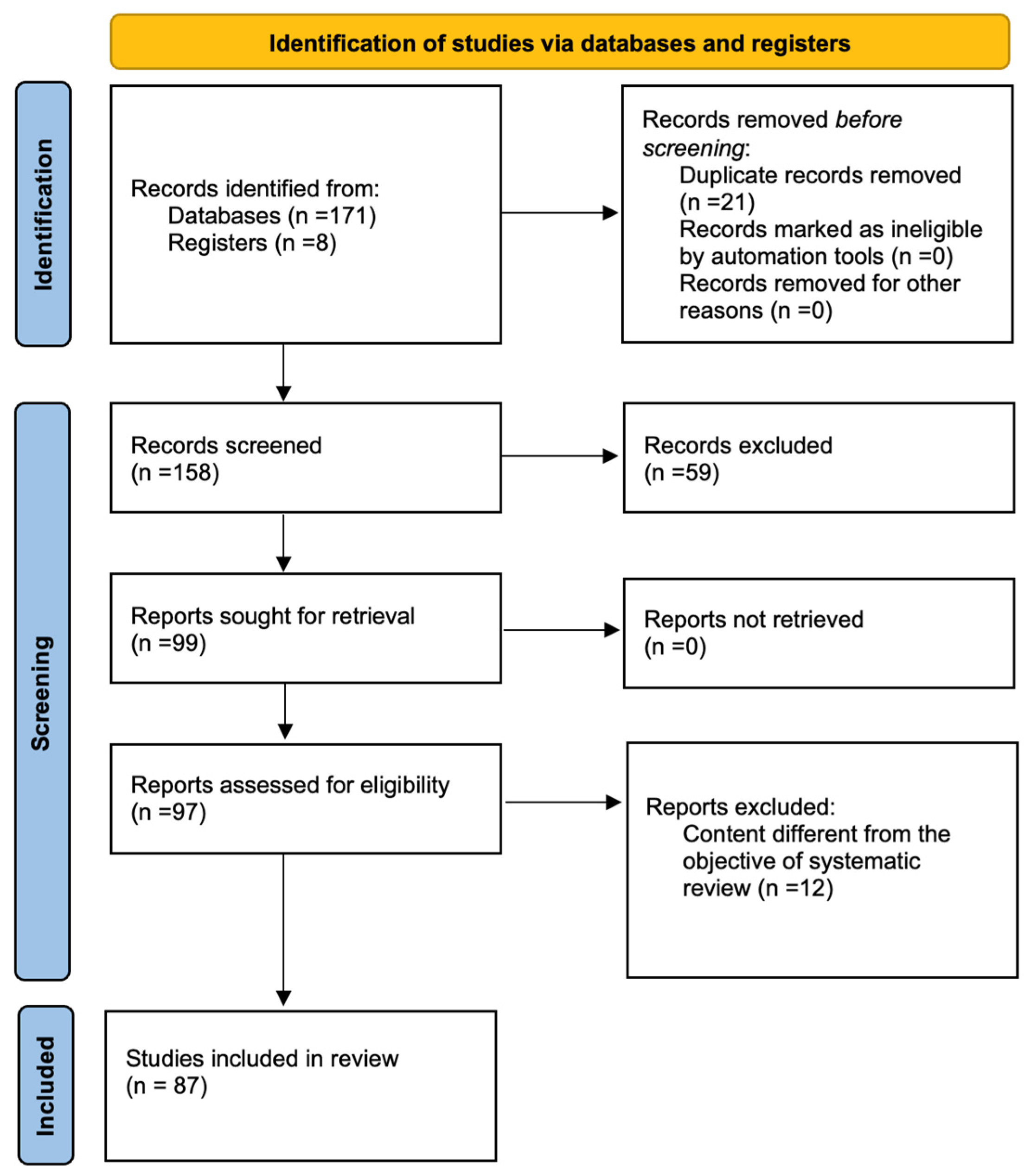 Fermentation 11 00427 sch001