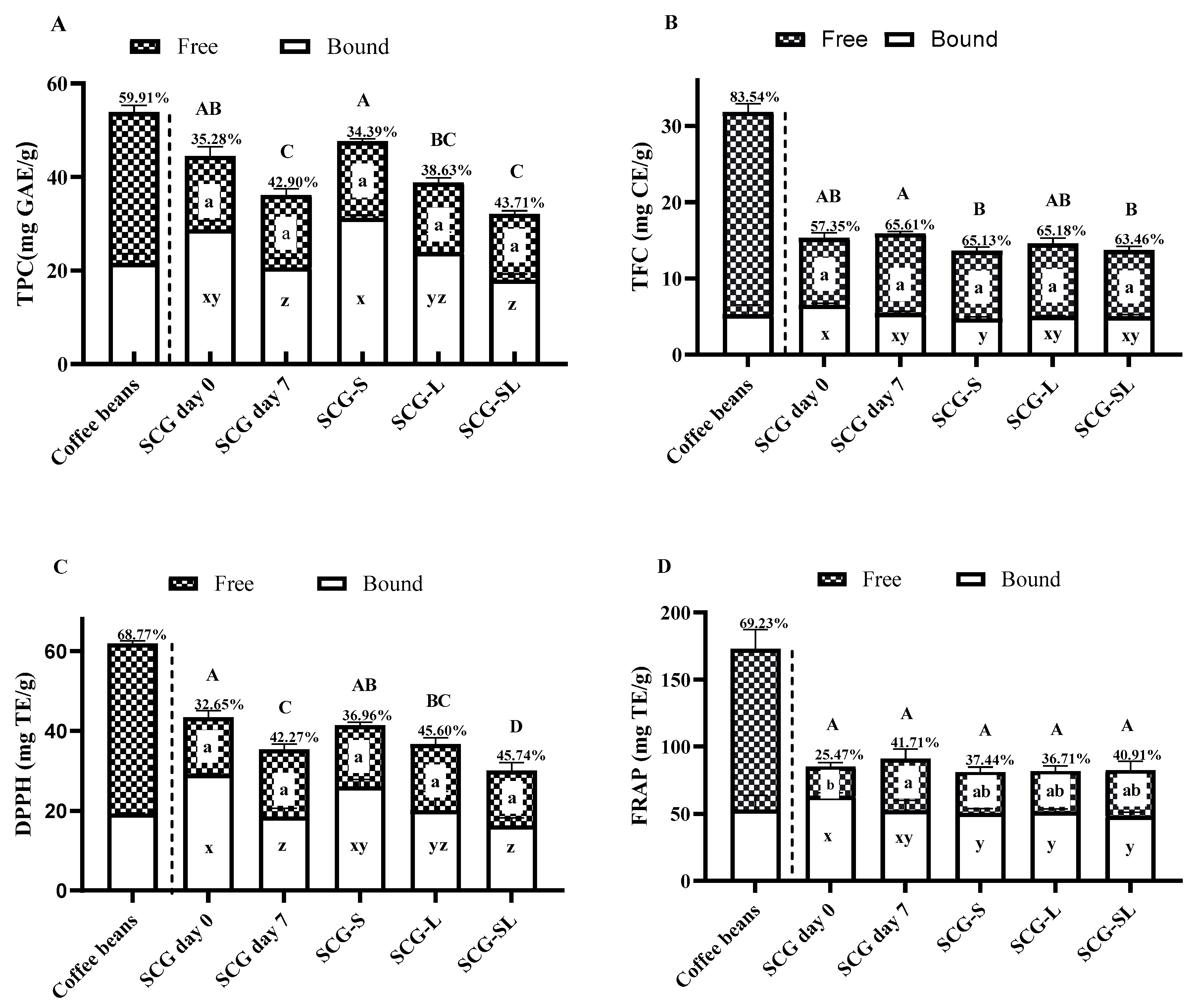 Fermentation 11 00428 g002