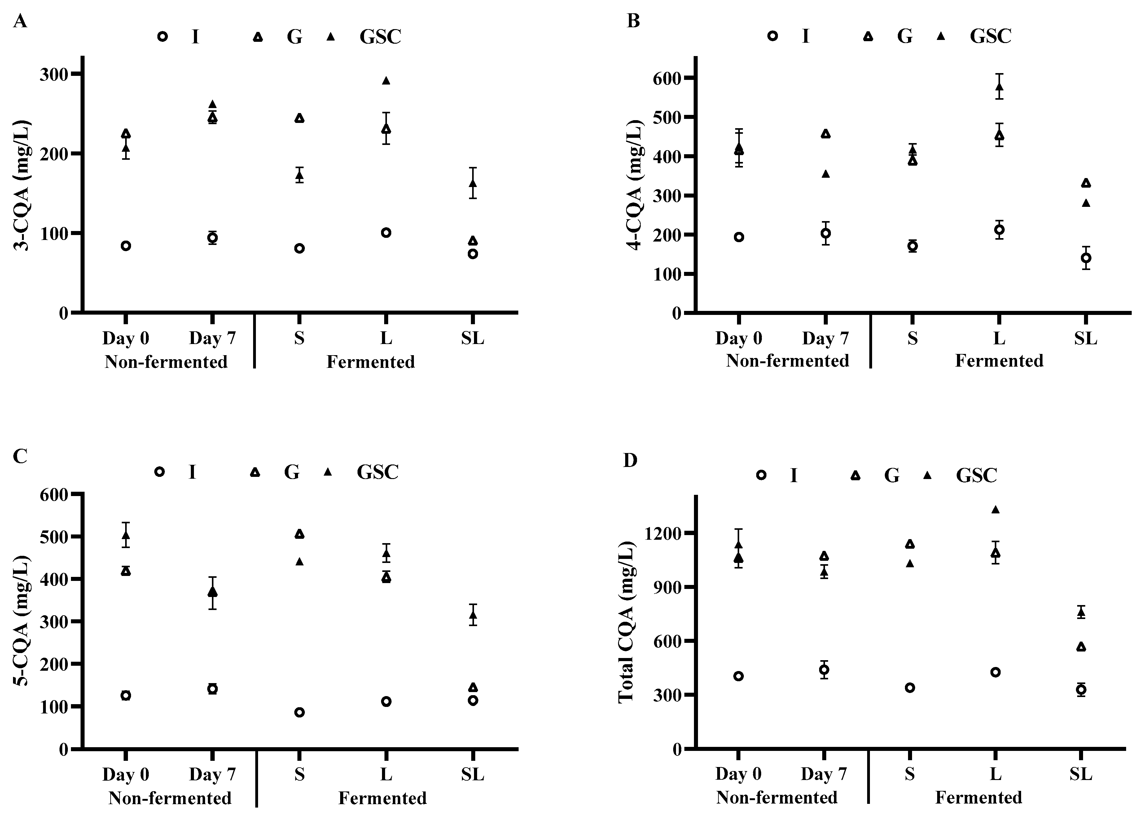 Fermentation 11 00428 g003