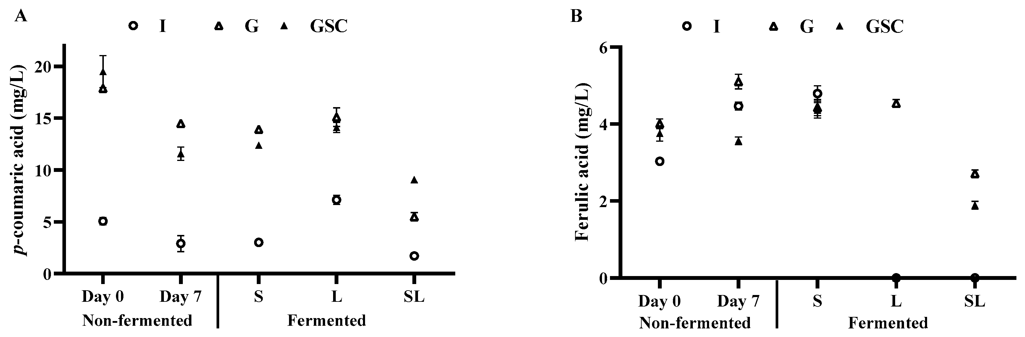 Fermentation 11 00428 g004