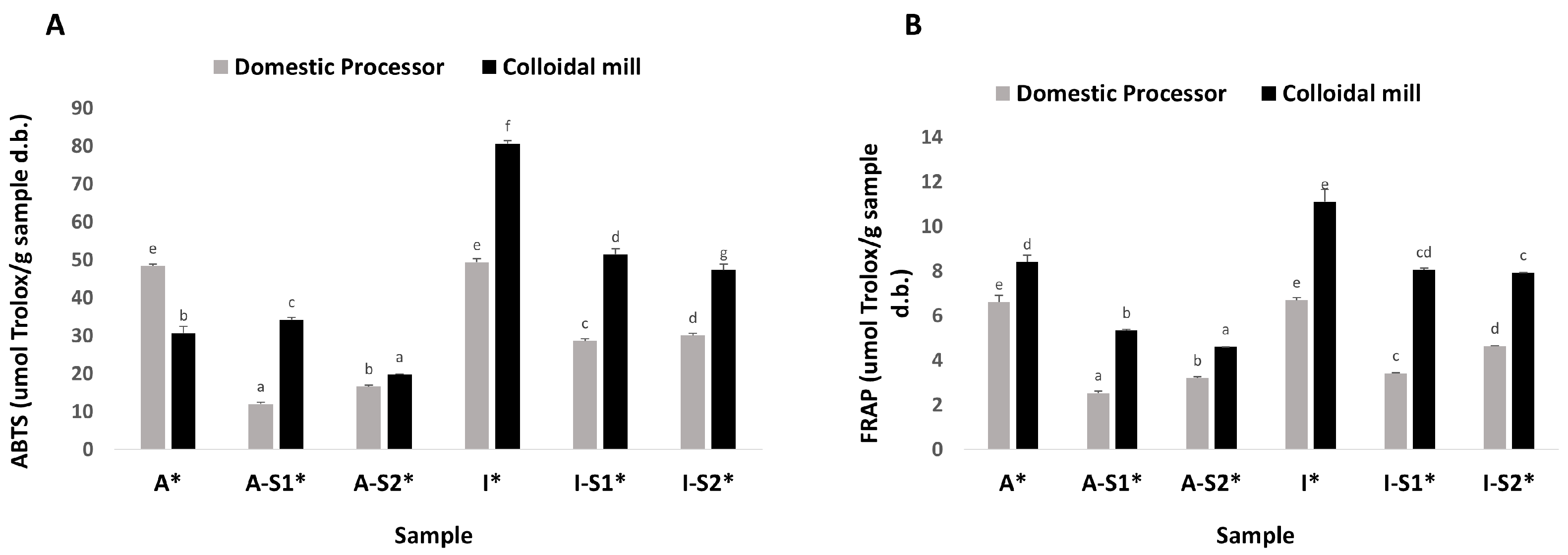 Fermentation 11 00429 g001