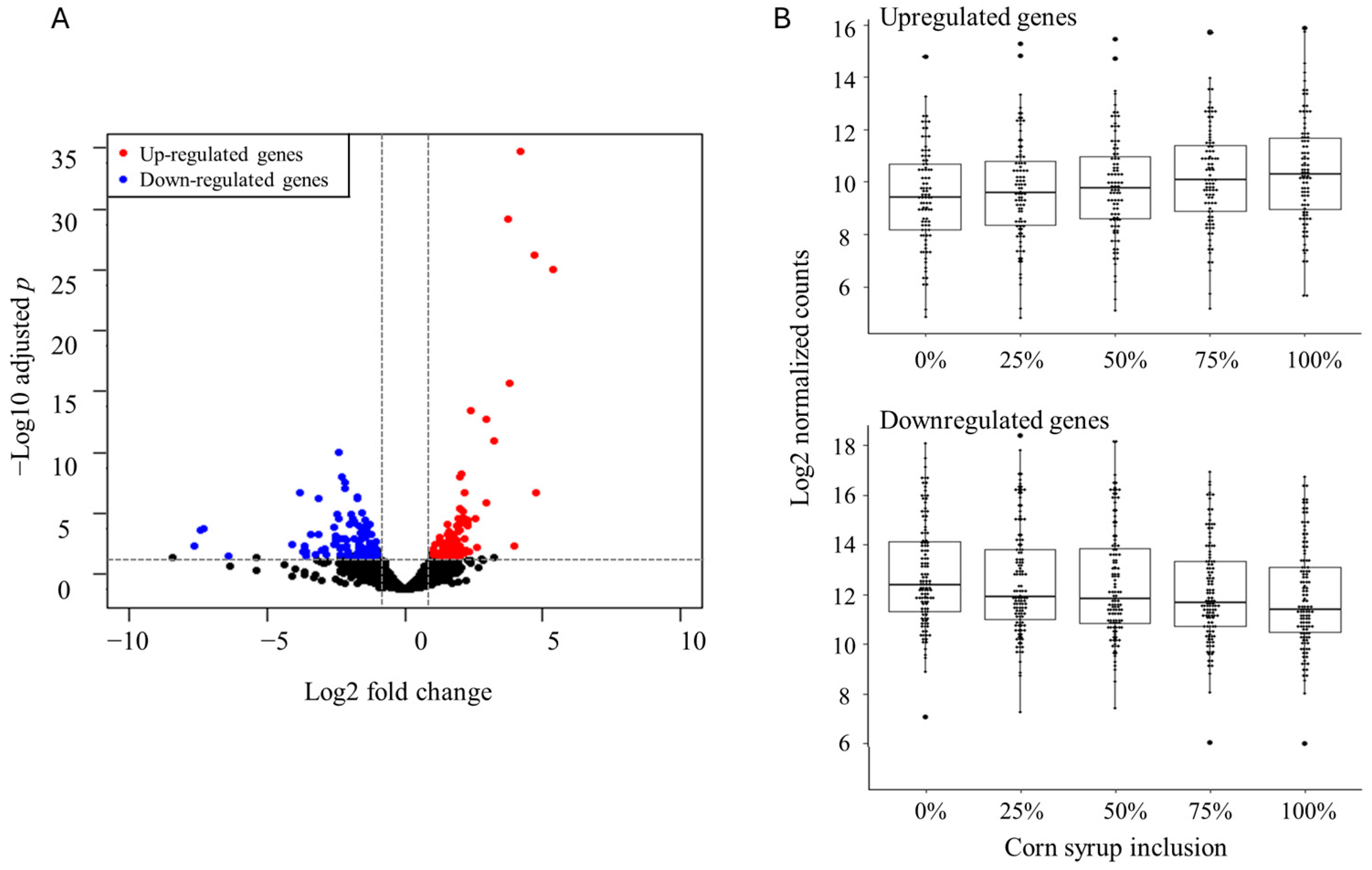 Fermentation 11 00432 g001