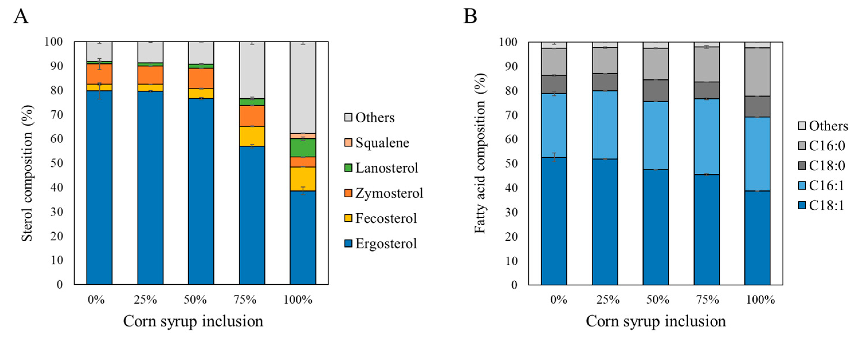 Fermentation 11 00432 g007