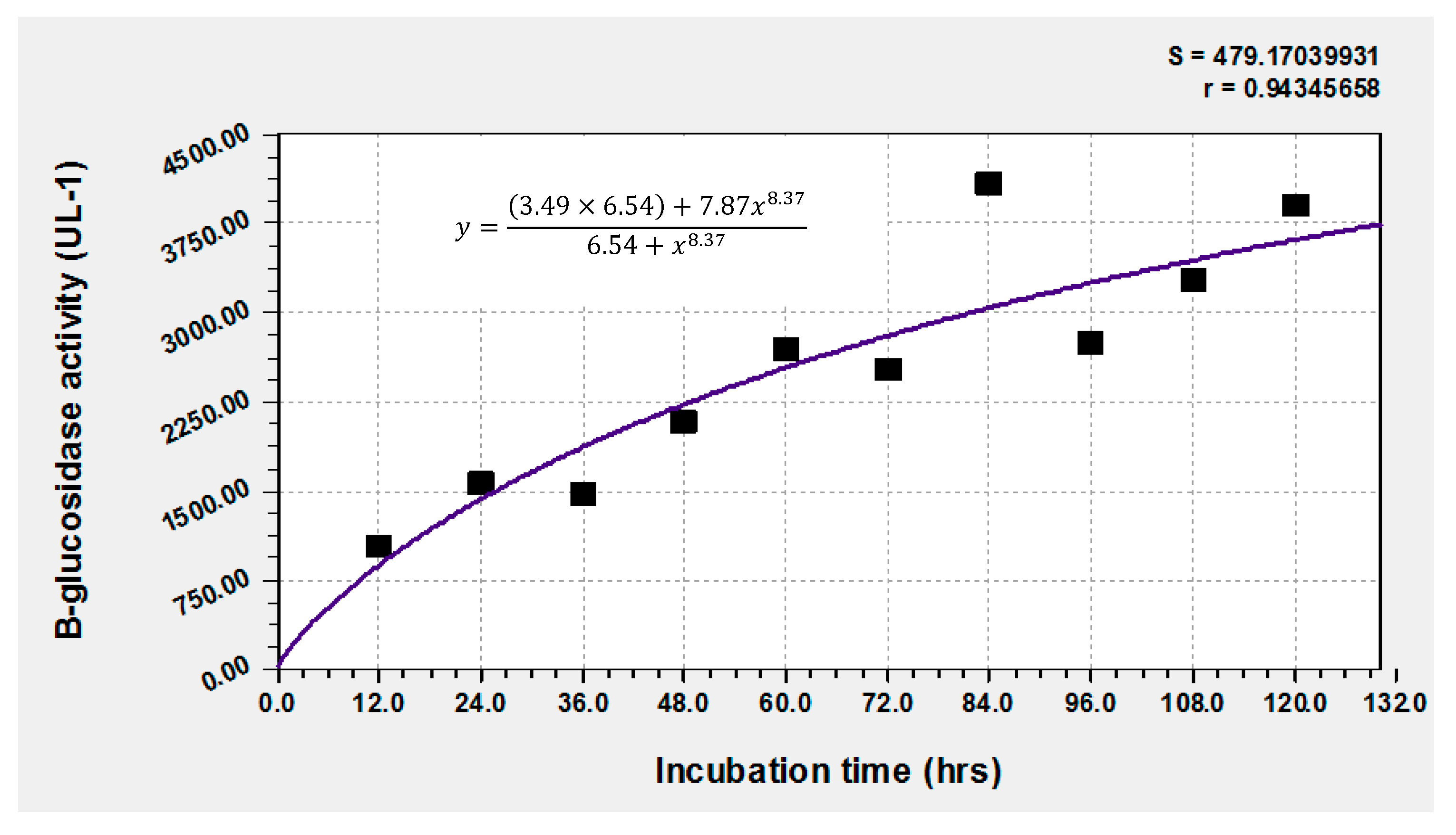 Fermentation 11 00433 g001