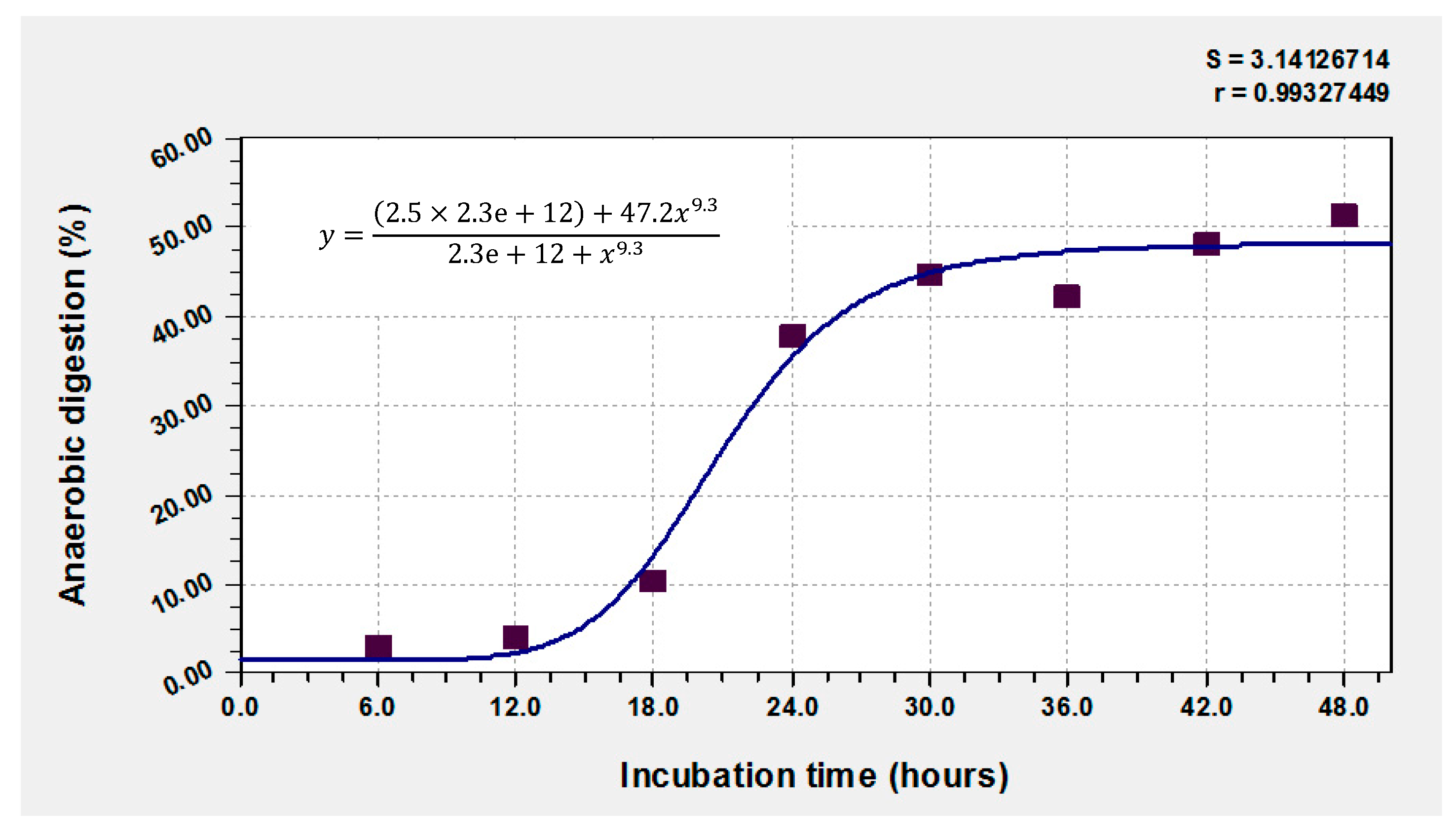 Fermentation 11 00433 g005