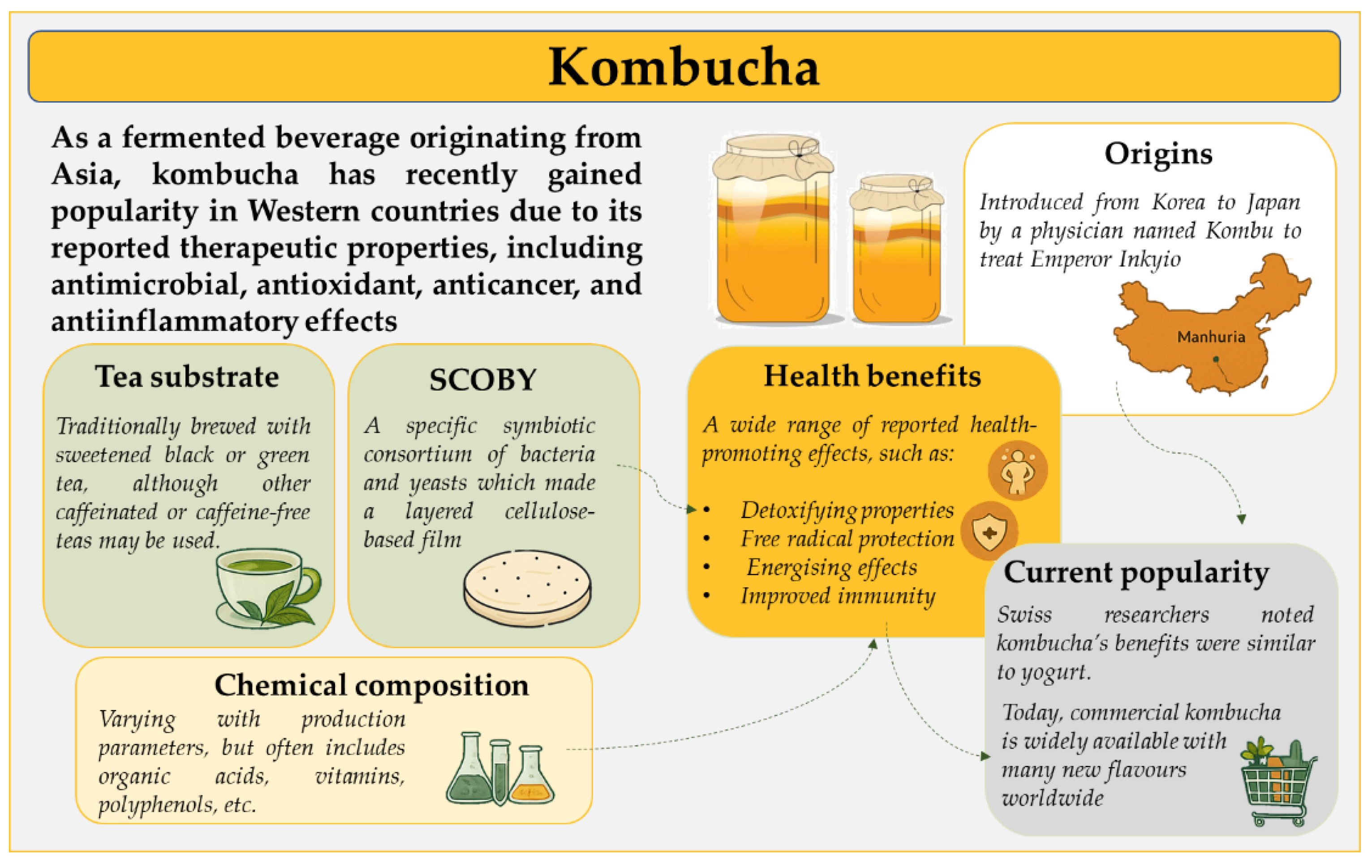 Fermentation 11 00434 g001