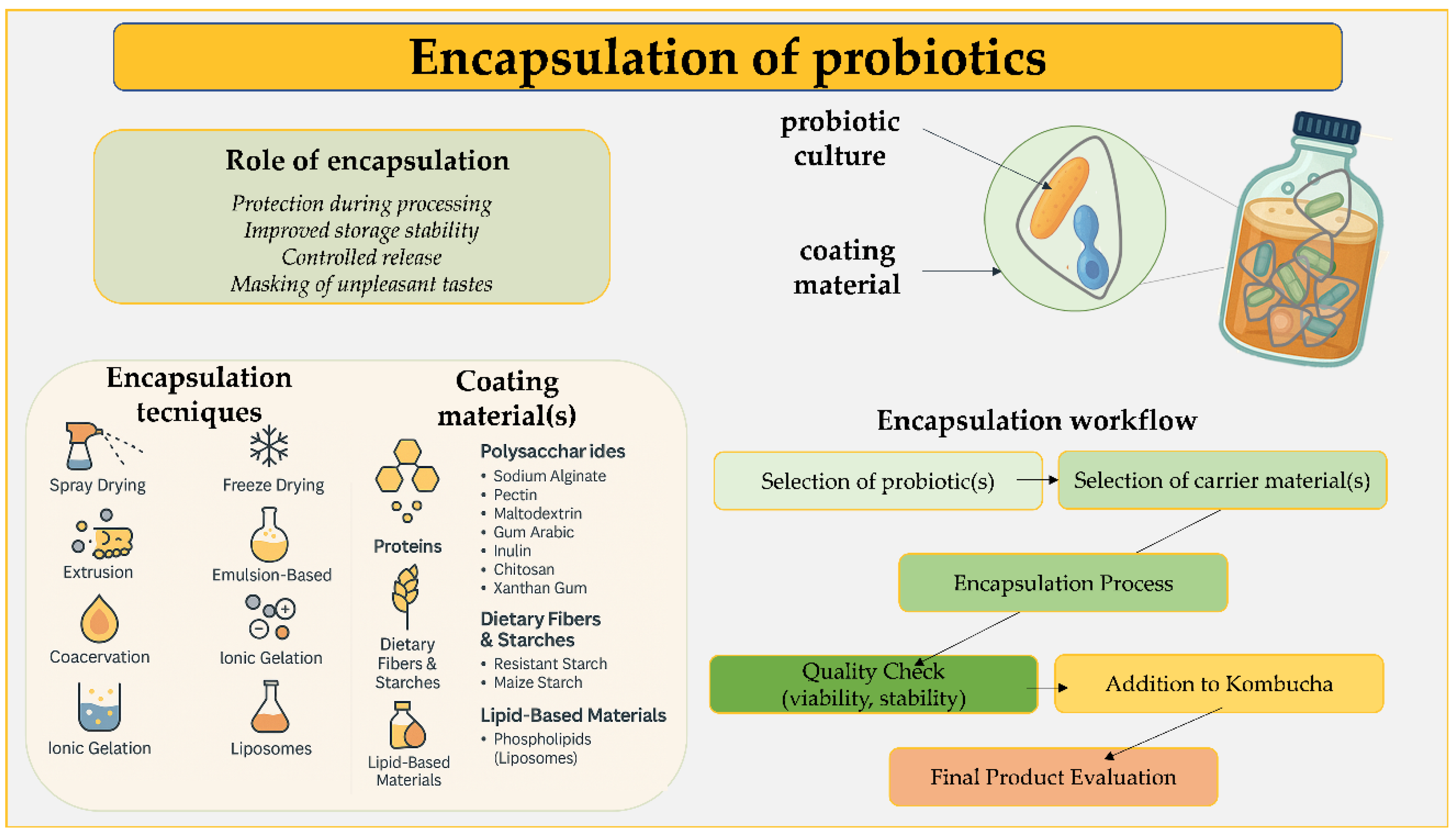 Fermentation 11 00434 g004