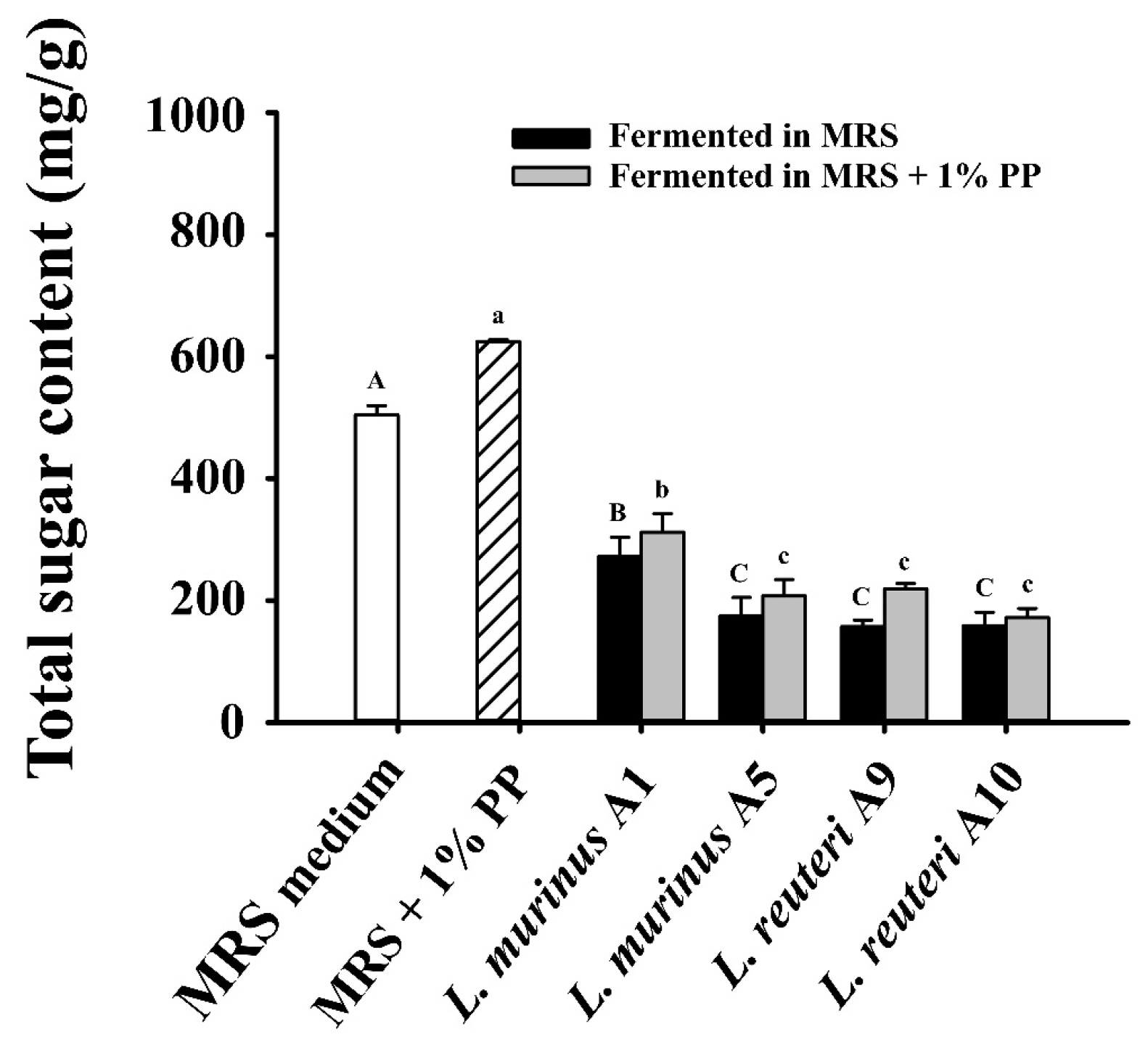 Fermentation 11 00435 g002