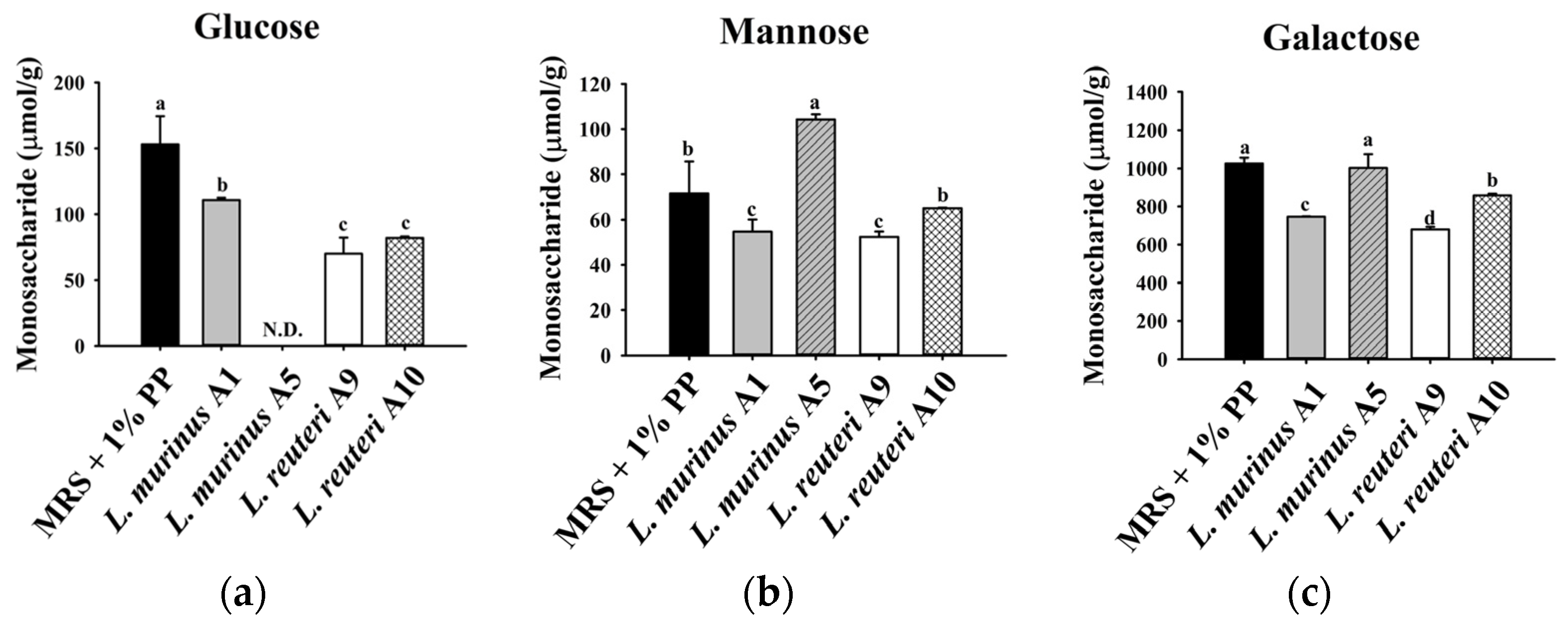 Fermentation 11 00435 g004
