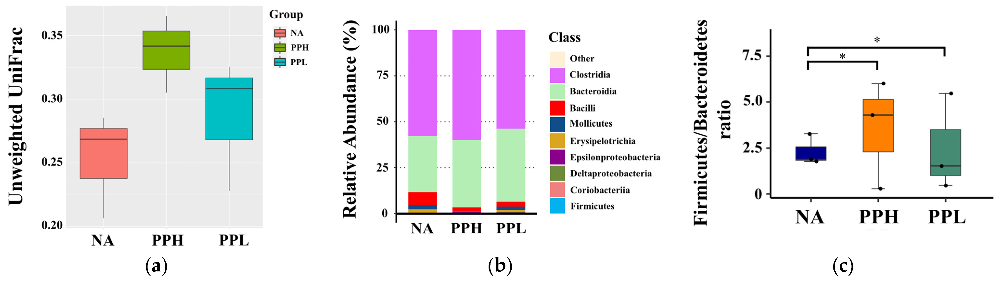 Fermentation 11 00435 g007