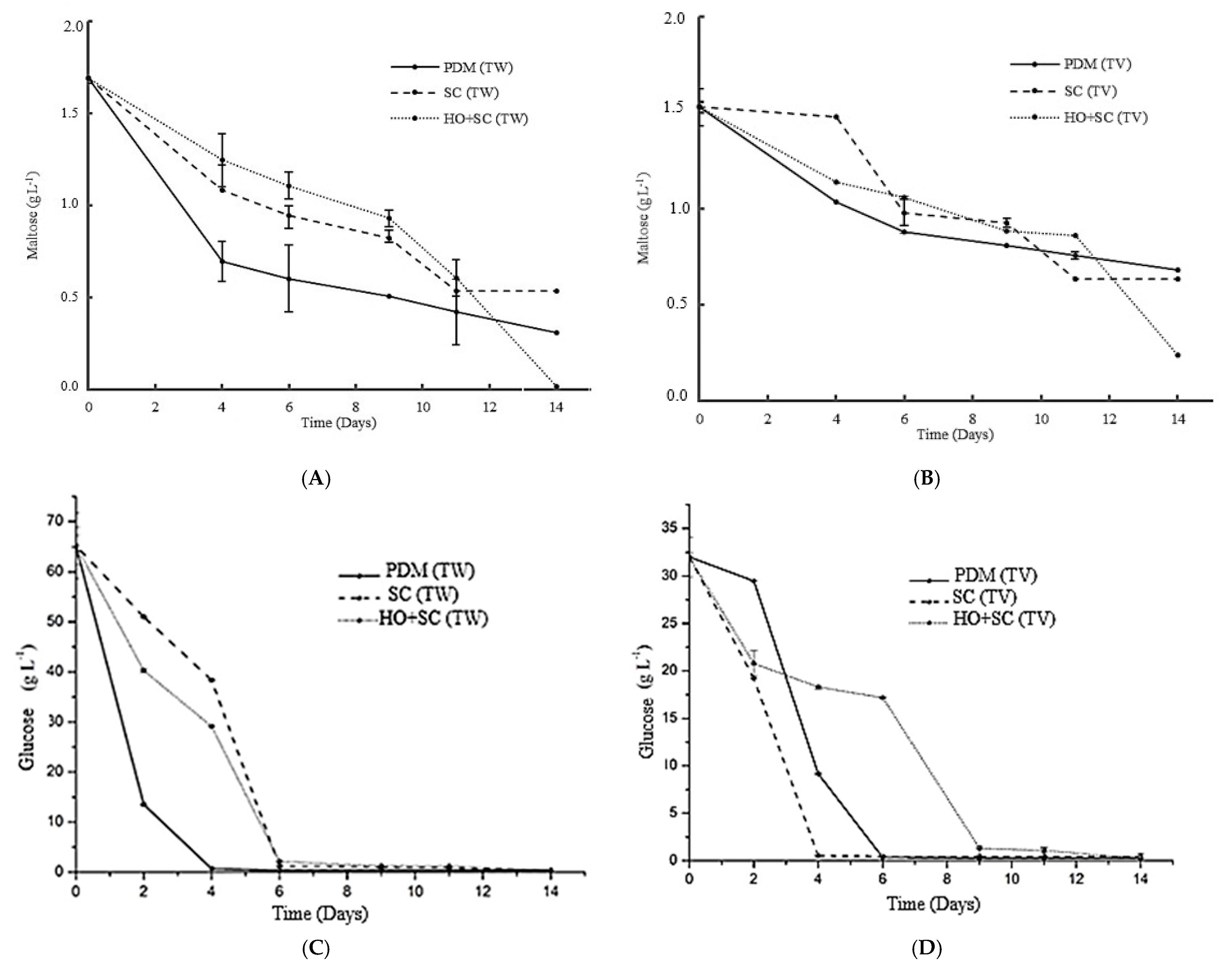 Fermentation 11 00436 g002a