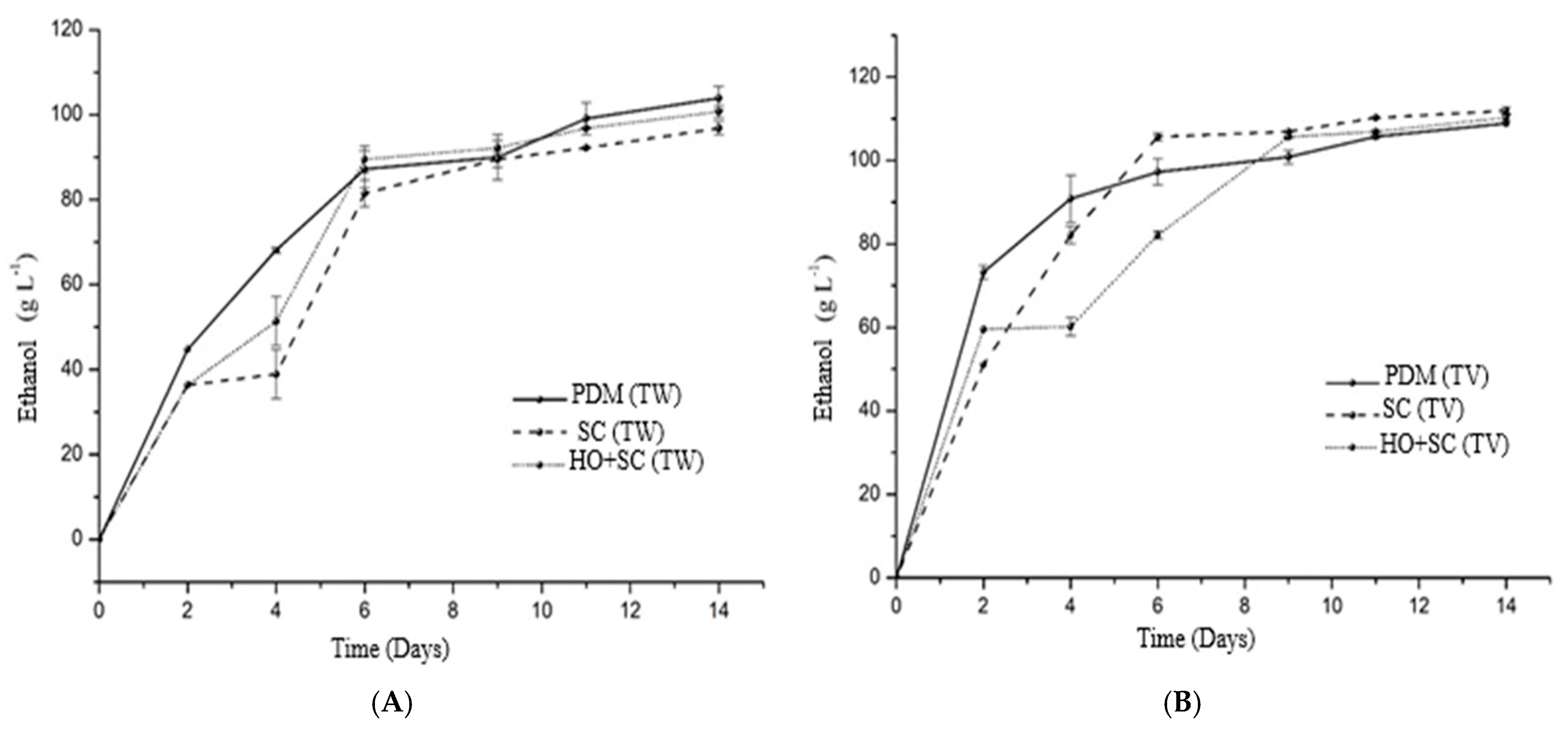 Fermentation 11 00436 g003a
