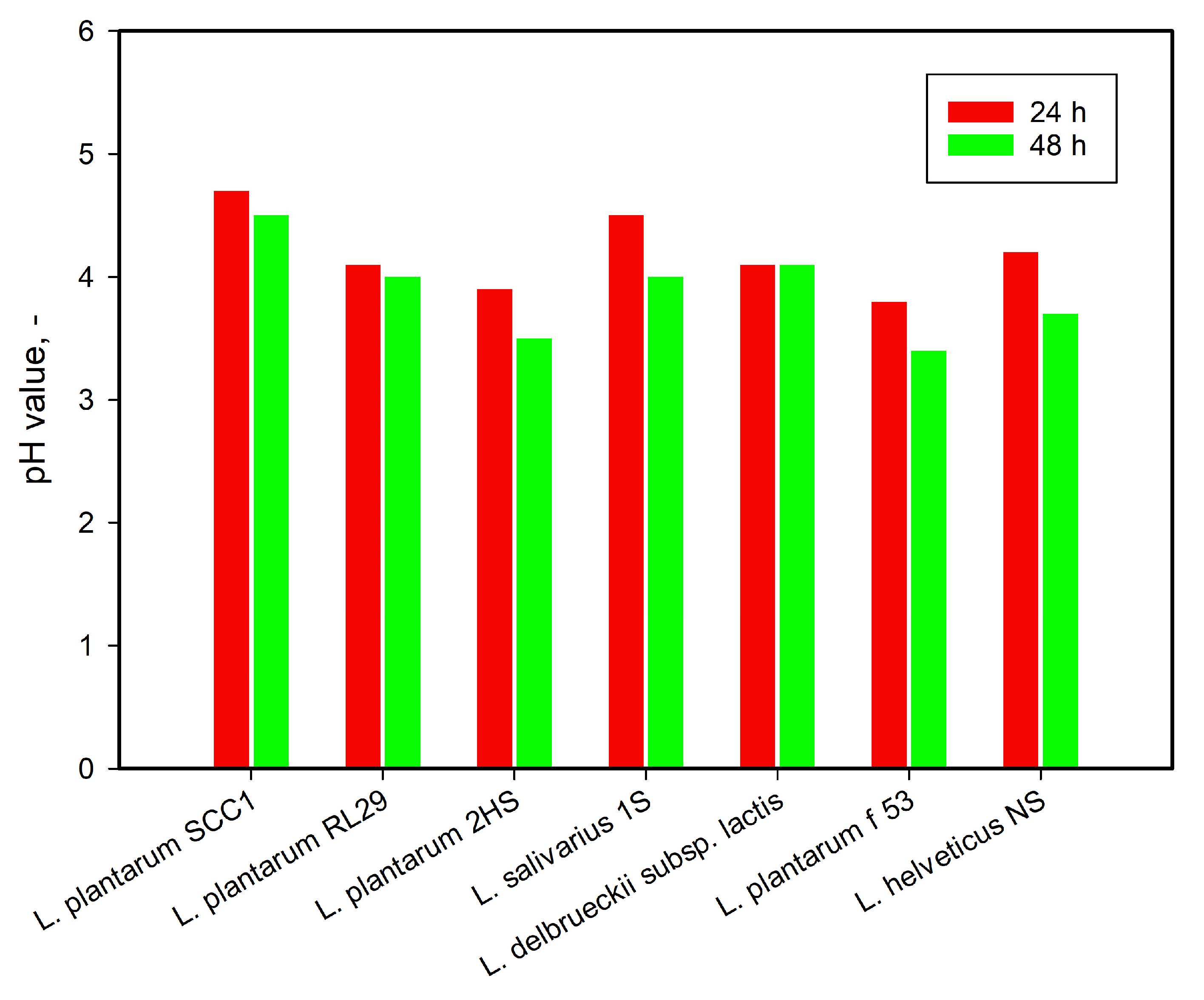 Fermentation 11 00437 g001