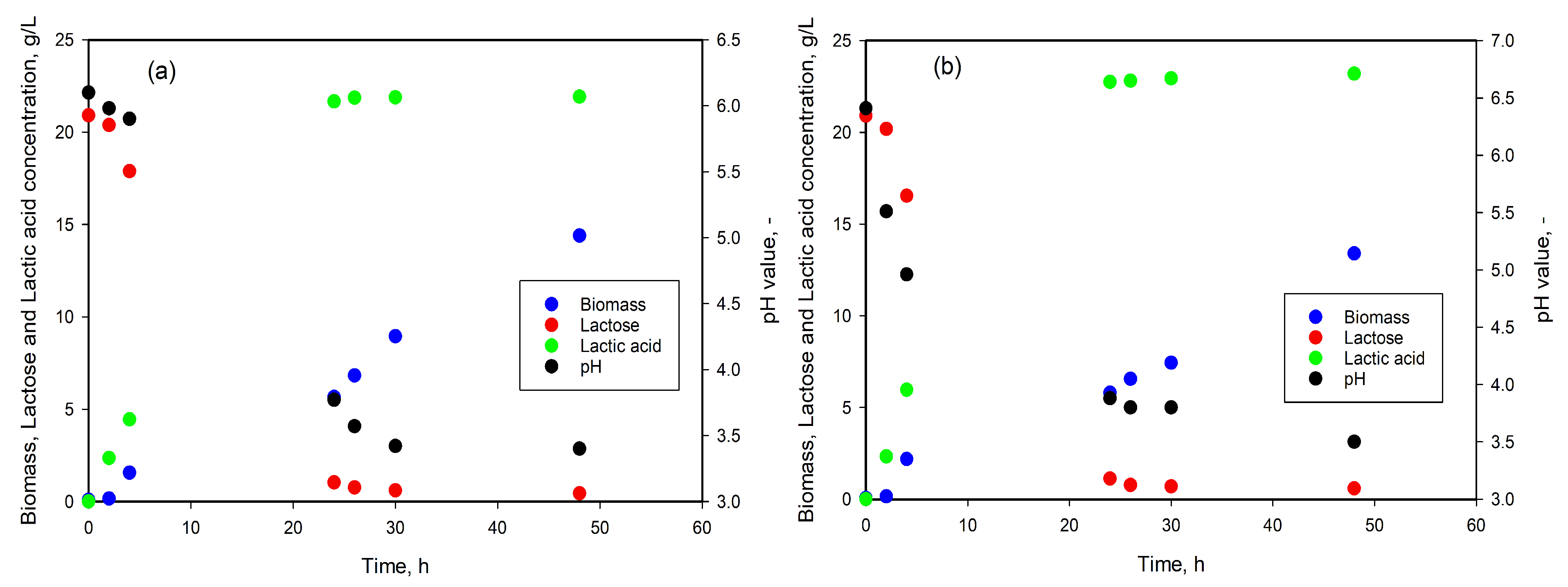 Fermentation 11 00437 g002