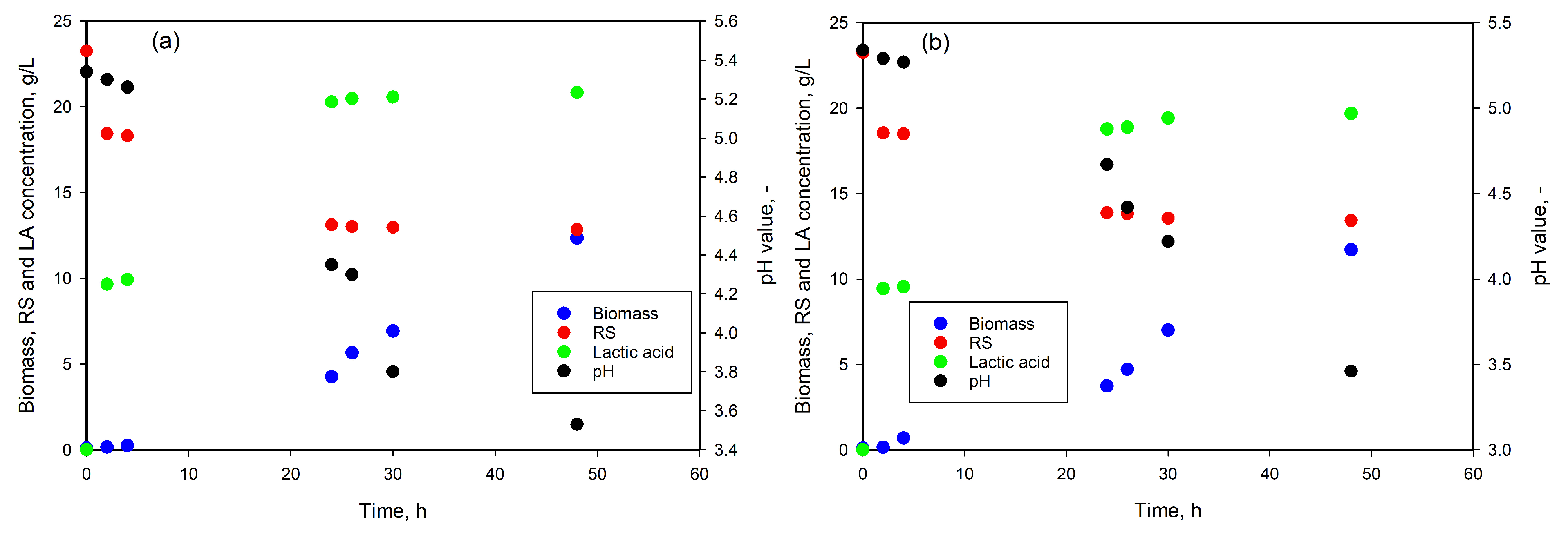 Fermentation 11 00437 g003