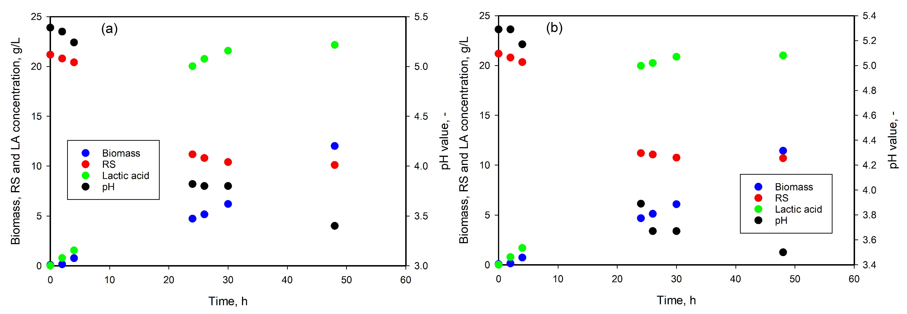 Fermentation 11 00437 g004