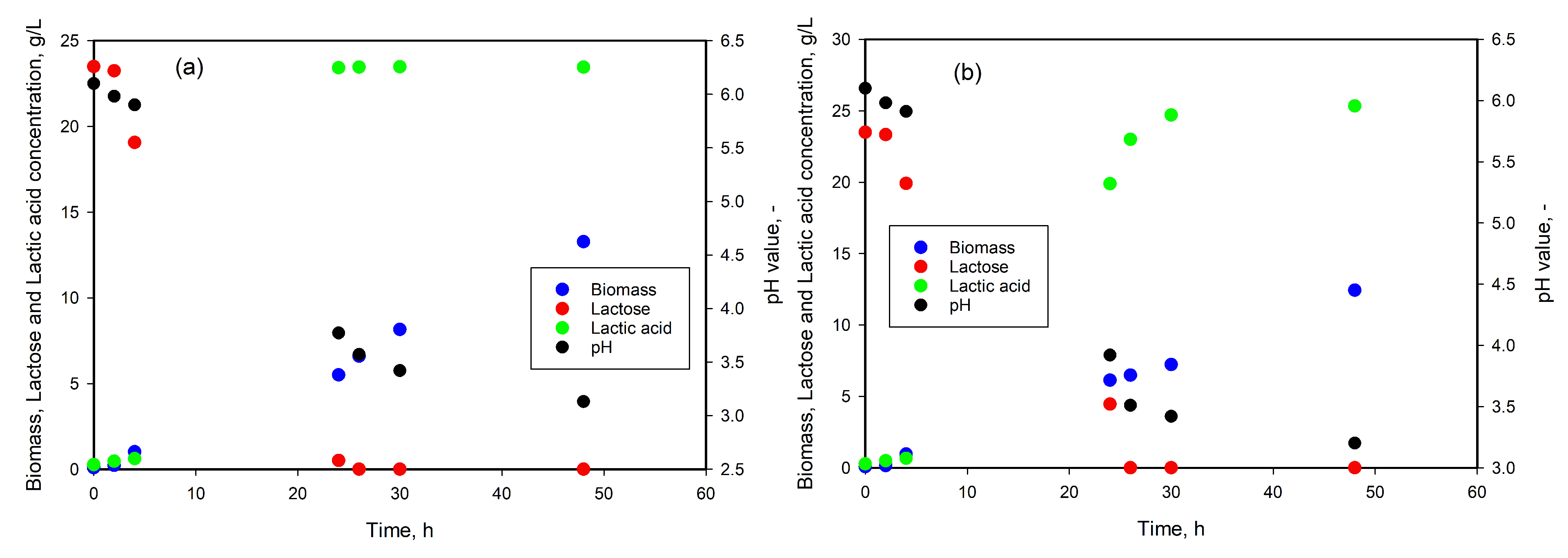 Fermentation 11 00437 g005