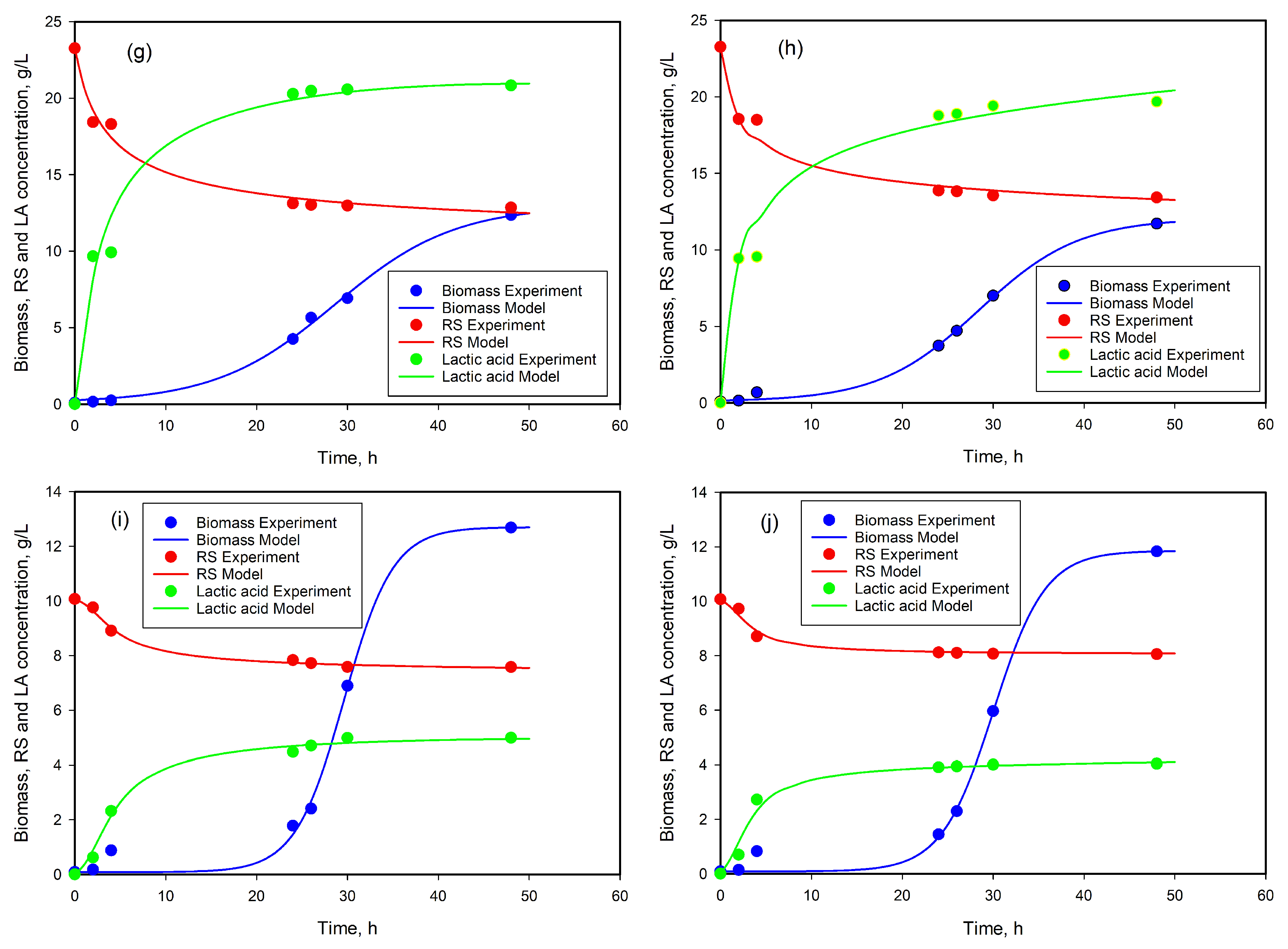 Fermentation 11 00437 g006b