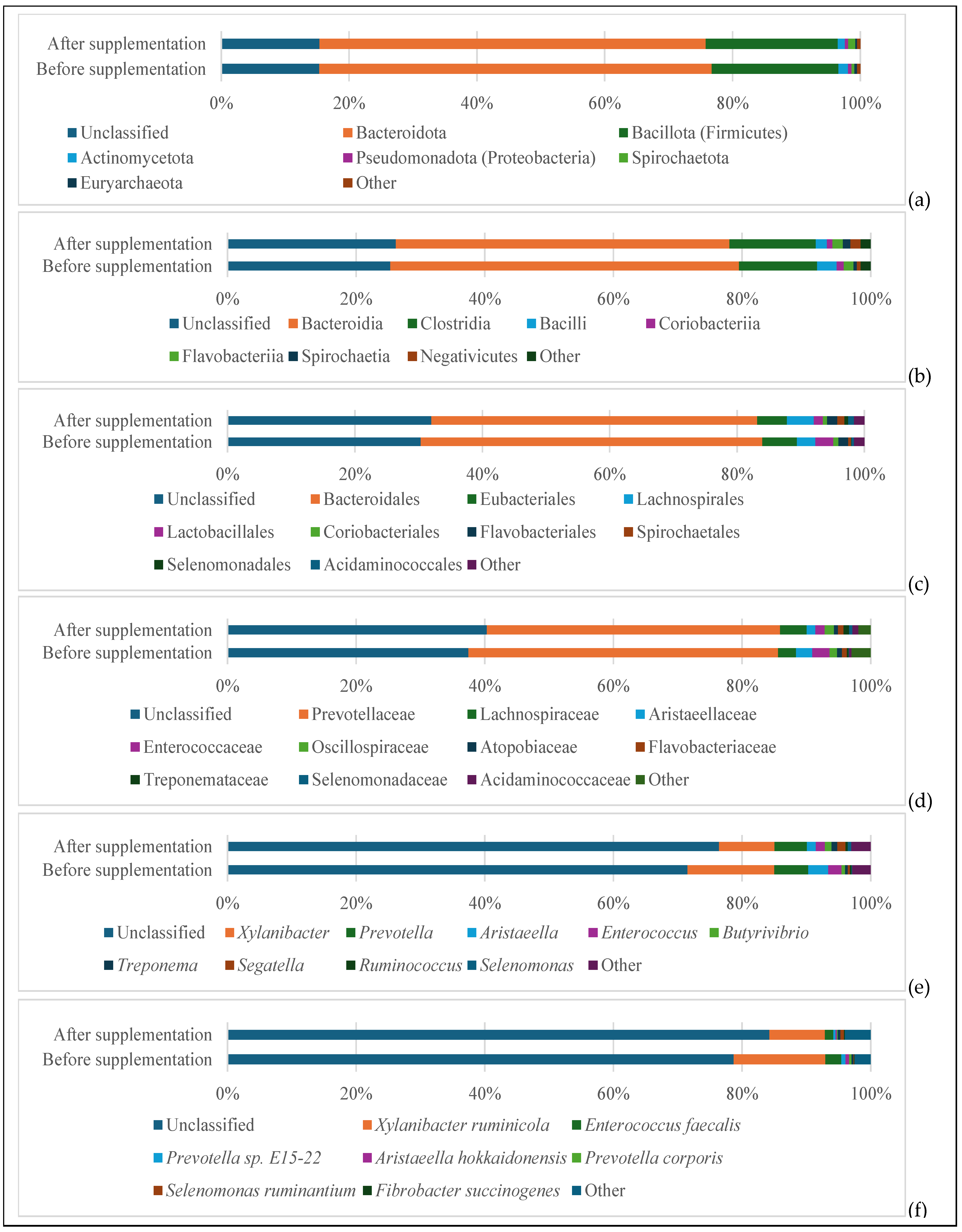 Fermentation 11 00438 g0a1 Fermentation 11 00438 g0a1