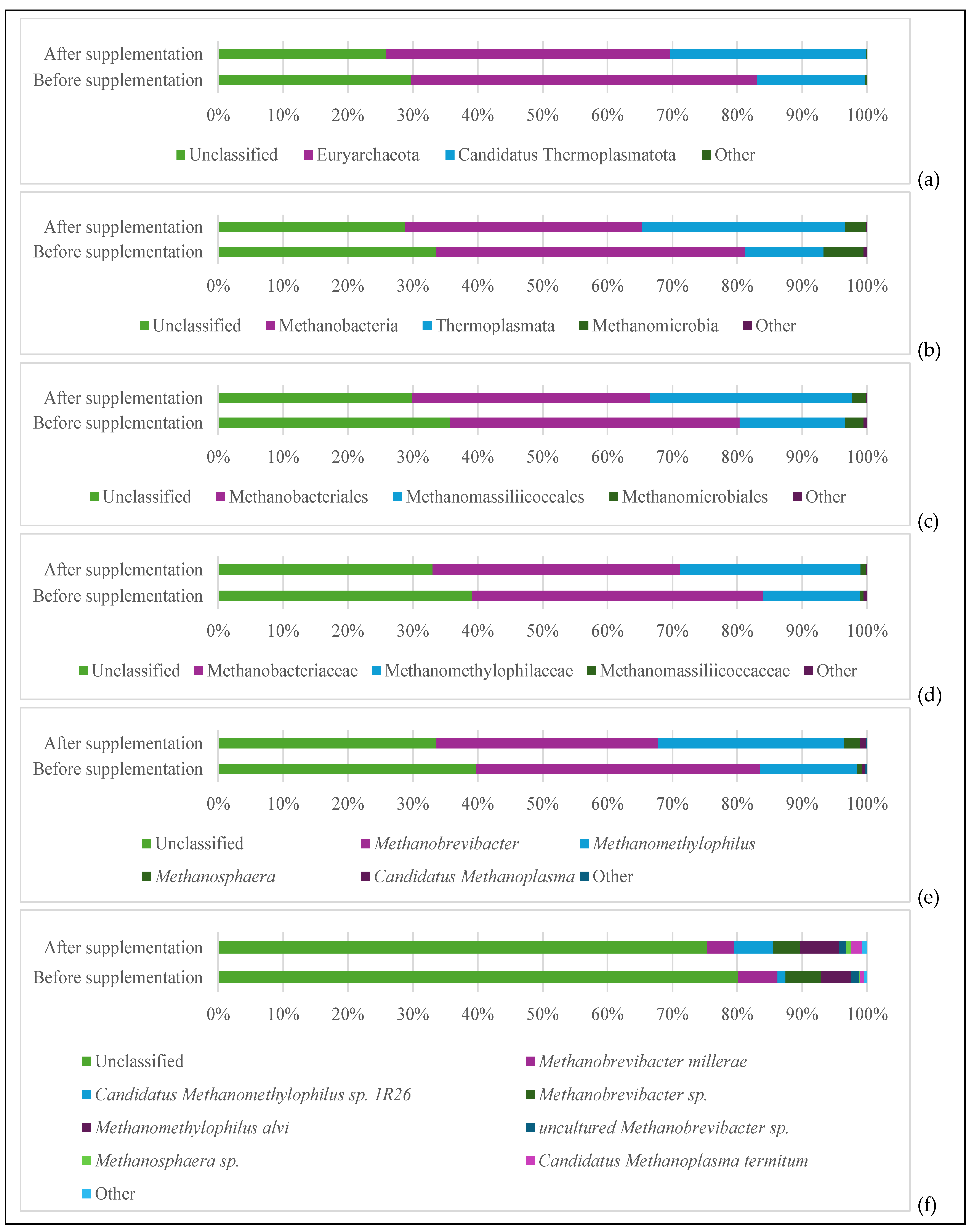 Fermentation 11 00438 g0a2 Fermentation 11 00438 g0a2