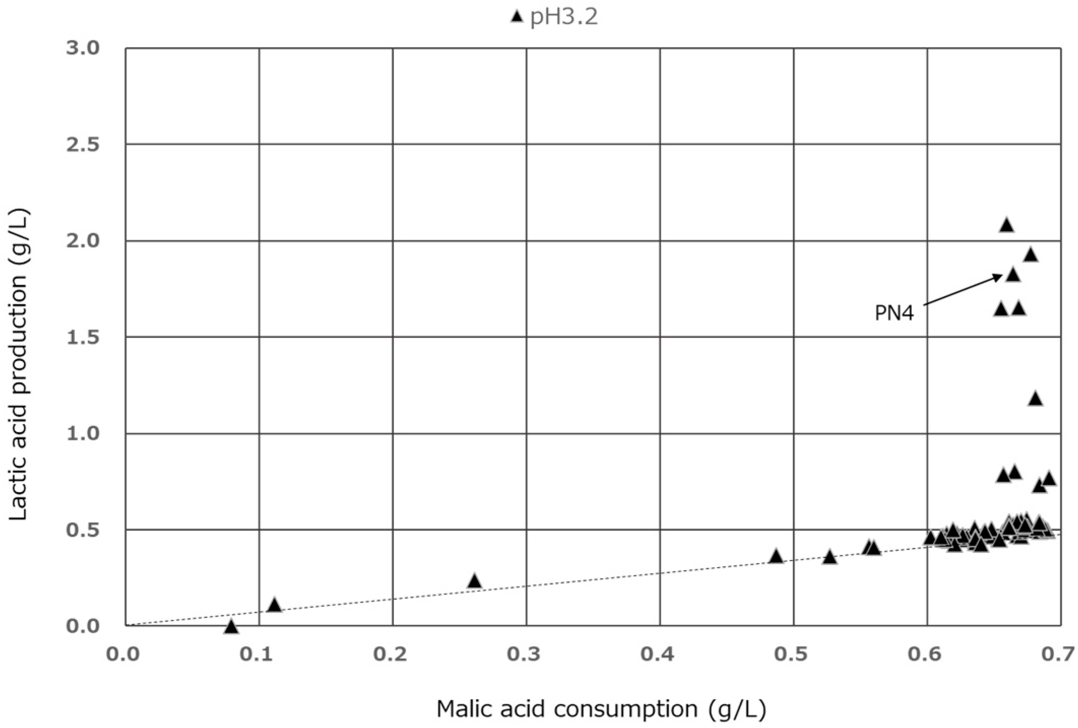 Fermentation 11 00440 g001