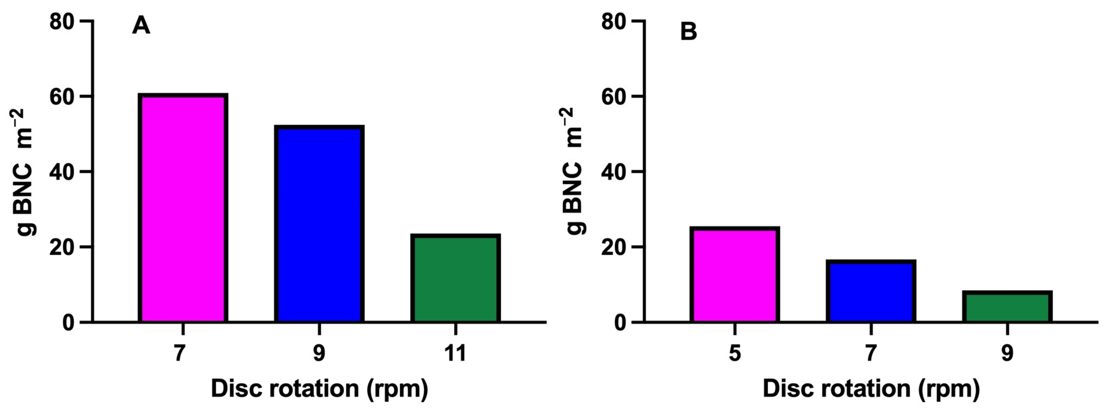 Fermentation 11 00441 g005
