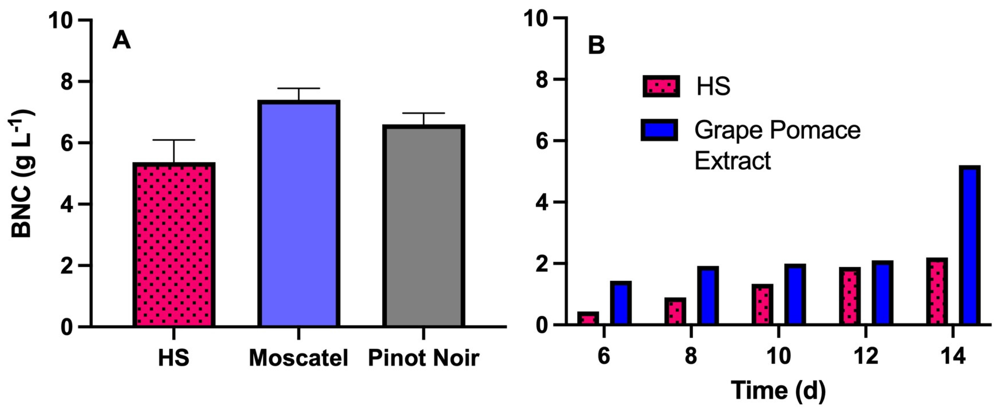 Fermentation 11 00441 g008