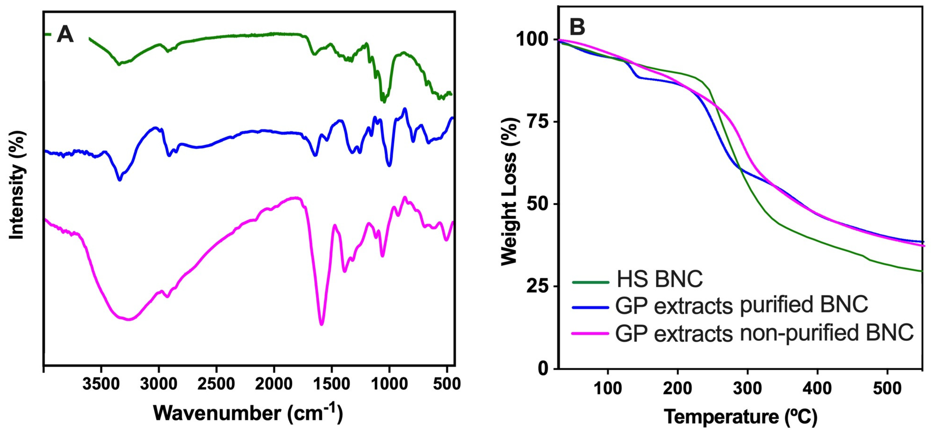 Fermentation 11 00441 g009