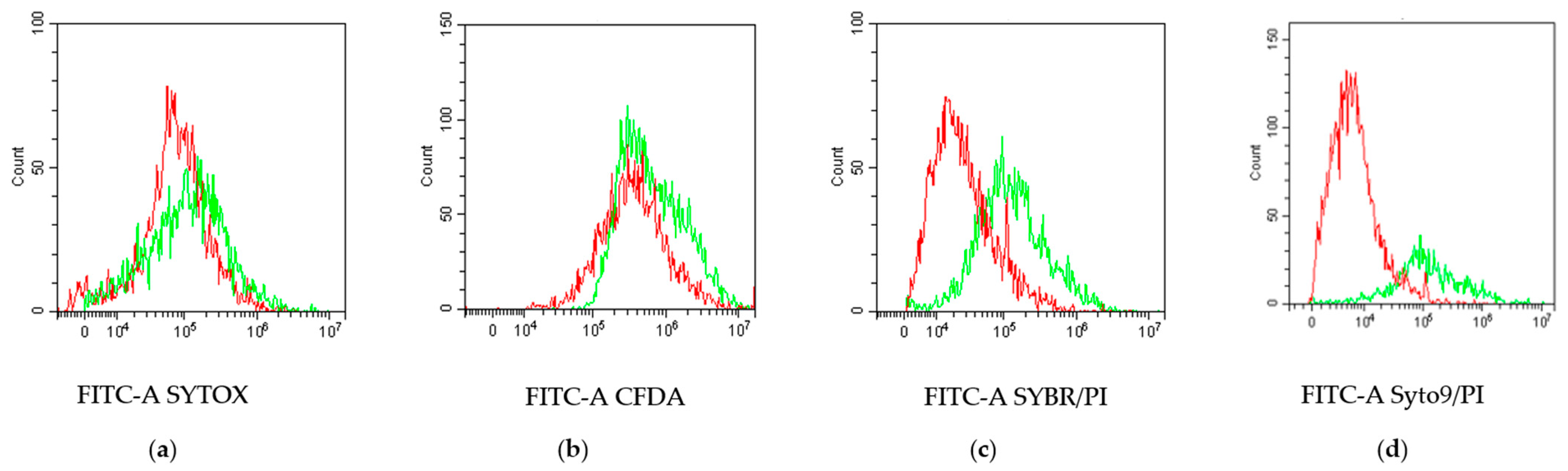 Fermentation 11 00442 g003 Fermentation 11 00442 g003