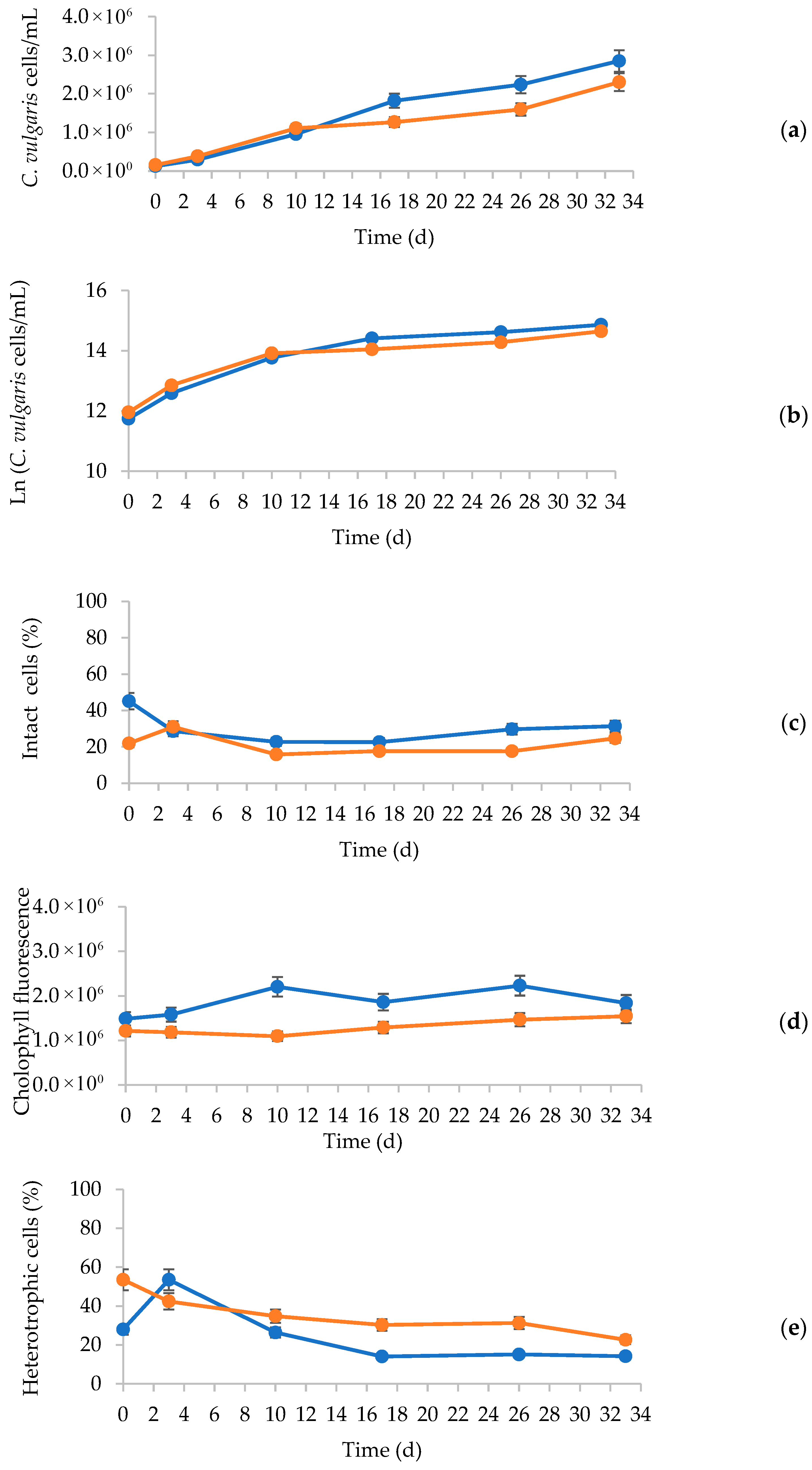 Fermentation 11 00442 g008 Fermentation 11 00442 g008