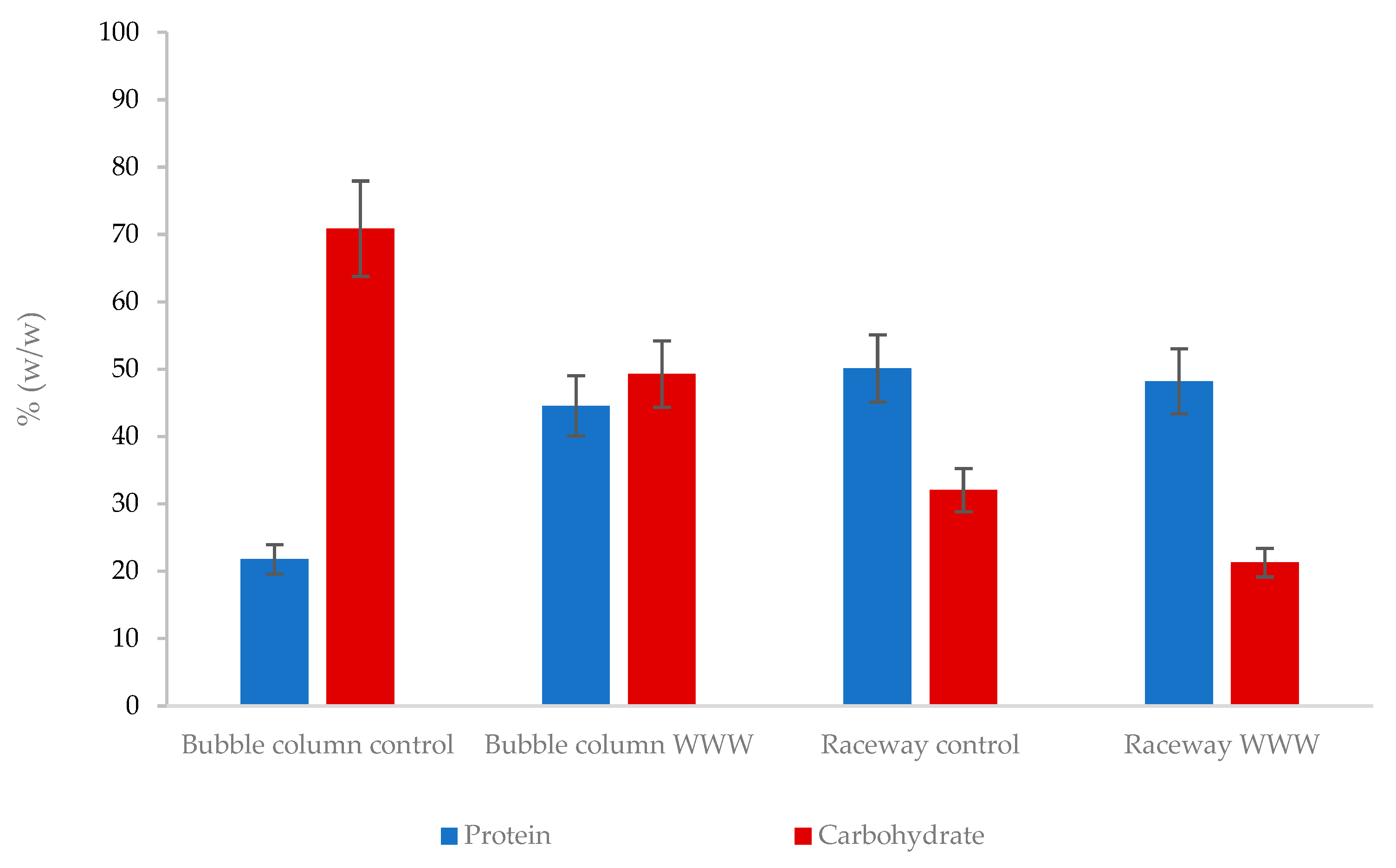 Fermentation 11 00442 g009 Fermentation 11 00442 g009